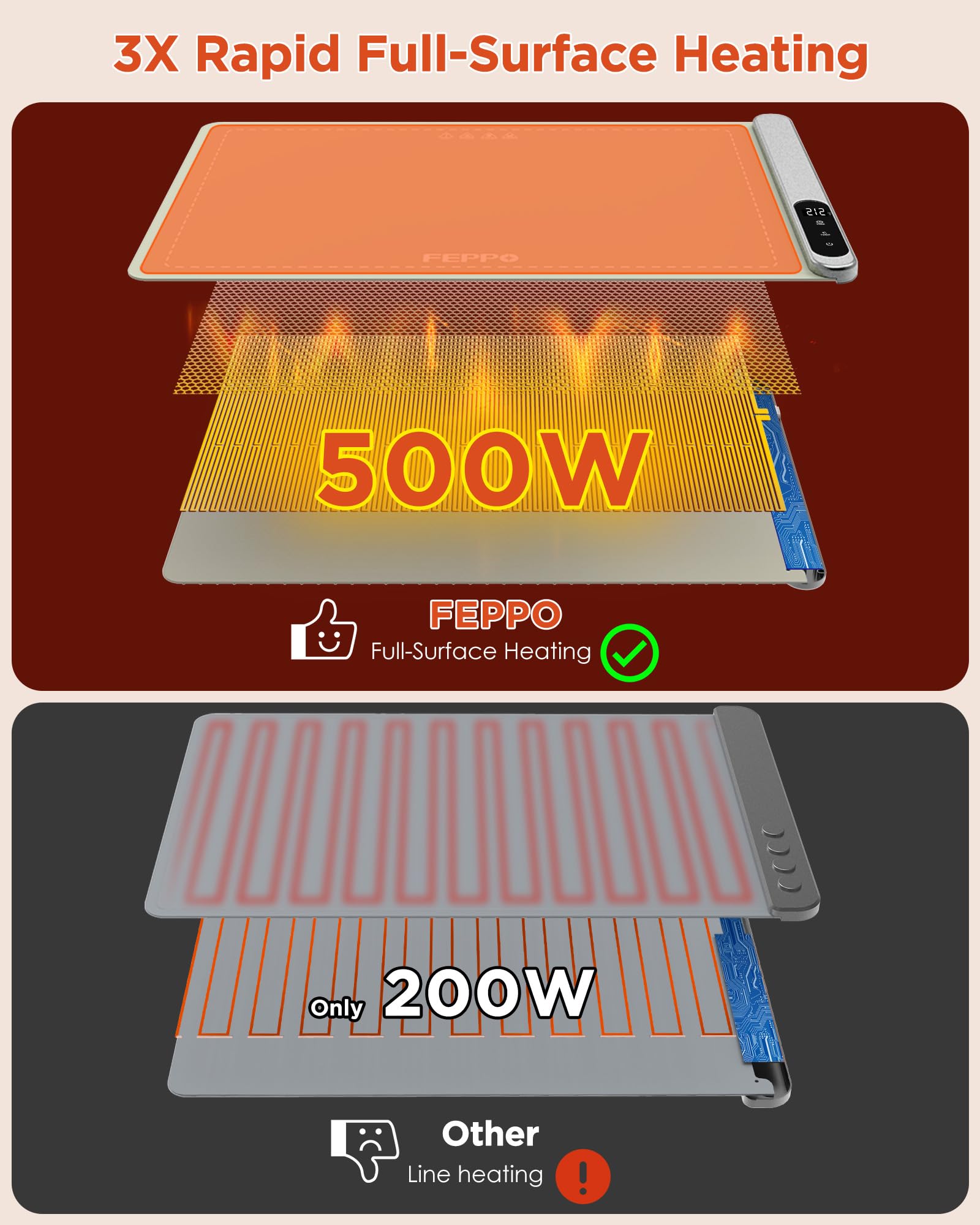 FEPPO Premium Graphene Heating Food Warming Mat - 6-Level Adjustable Temperature & 6-Hour Timer, Fast Electric Warming Tray for Buffet, Party, and Home Dining - Ideal for Keeping Meals Warm During Gatherings and Events