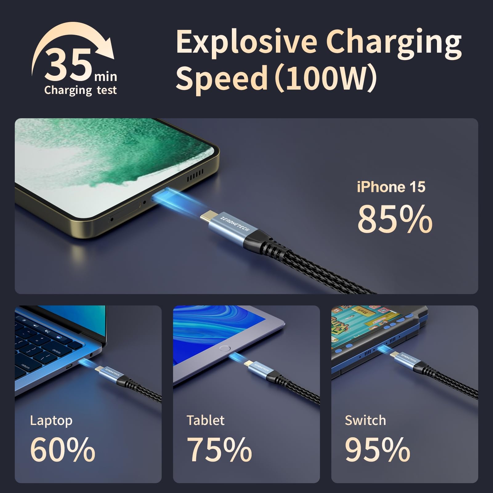 2-Pack USB C to USB C Cable 1FT - 20Gbps High Speed Data Transfer, 100W Fast Charging, 4K Video Support - Compatible with iPhone 15 Pro, MacBook, iPad, Dell, LG, ARZOPA Monitors, LaCie SSD - Perfect for Home, Office & Travel Charging & Data Sync