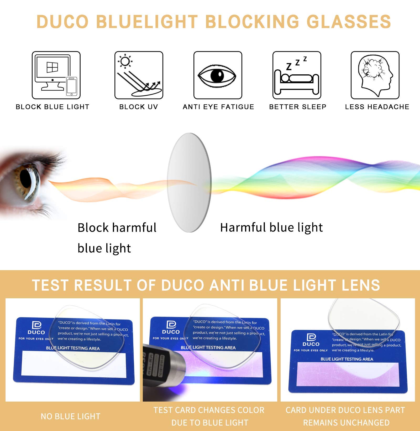 DUCO Blue Light Blocking Glasses for Women & Men - Small Round Frame for Work & Gaming