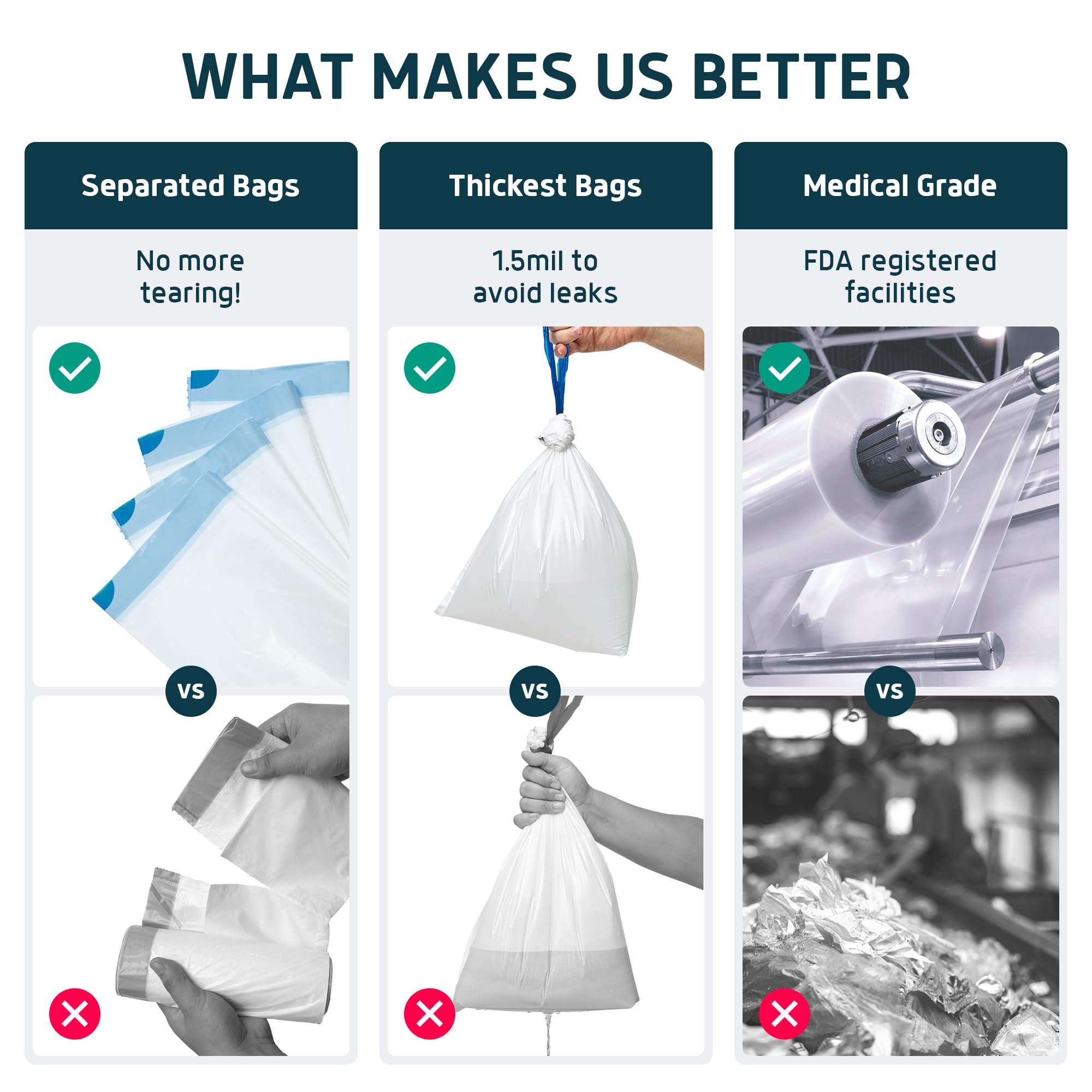 Lunderg Commode Liners - Value Pack 250 Count, Universal Fit Disposable Toilet Bags for Adult Commode Chair, Portable Toilet & Camping - Medical Grade, Odor Control - Ideal for Home Care, Travel & Outdoor Use