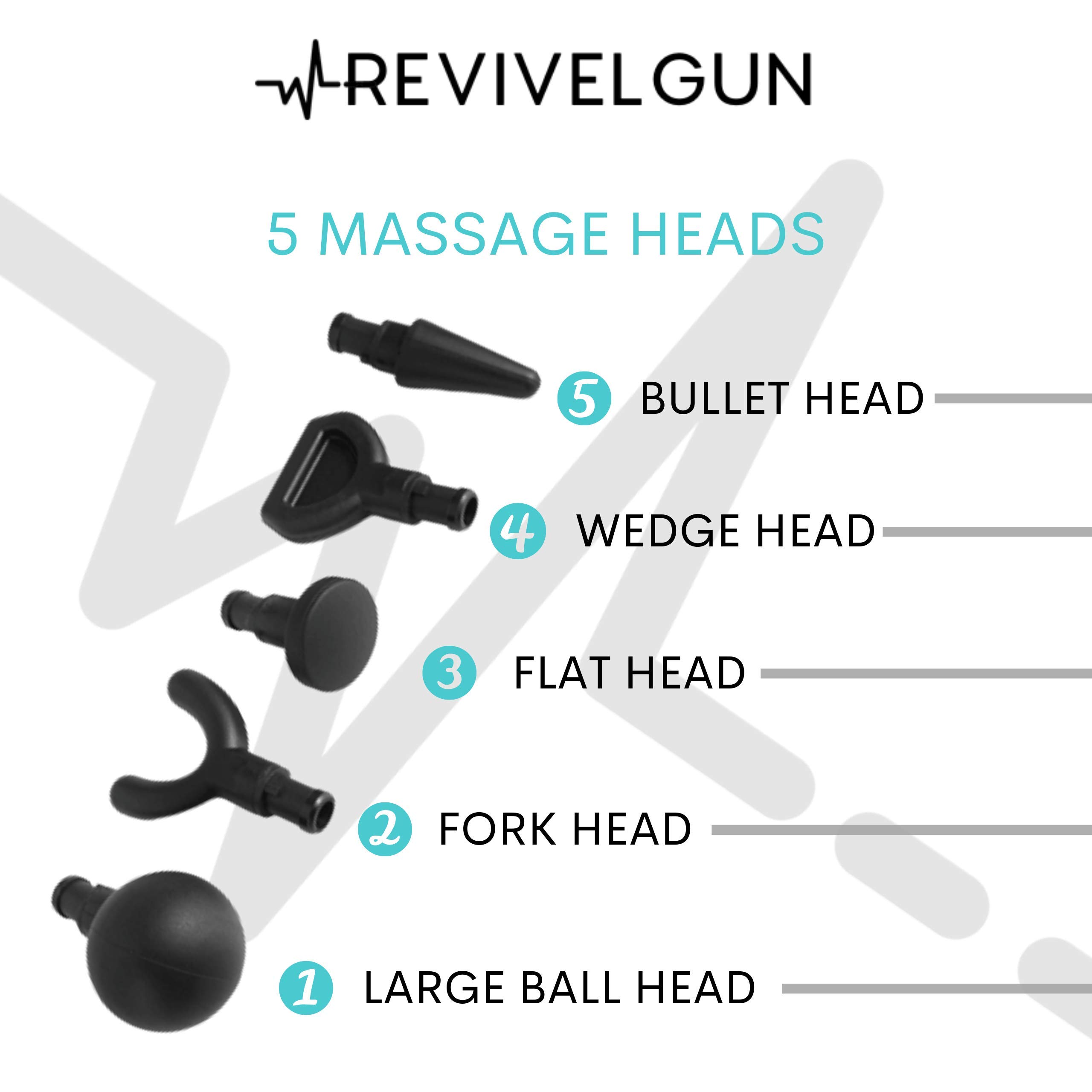 Professional Percussion Massage Gun - Deep Tissue Muscle Massager for Pain Relief & Recovery - Quiet Handheld Electric Body Massager - Portable for Home, Gym, Office & Travel Use