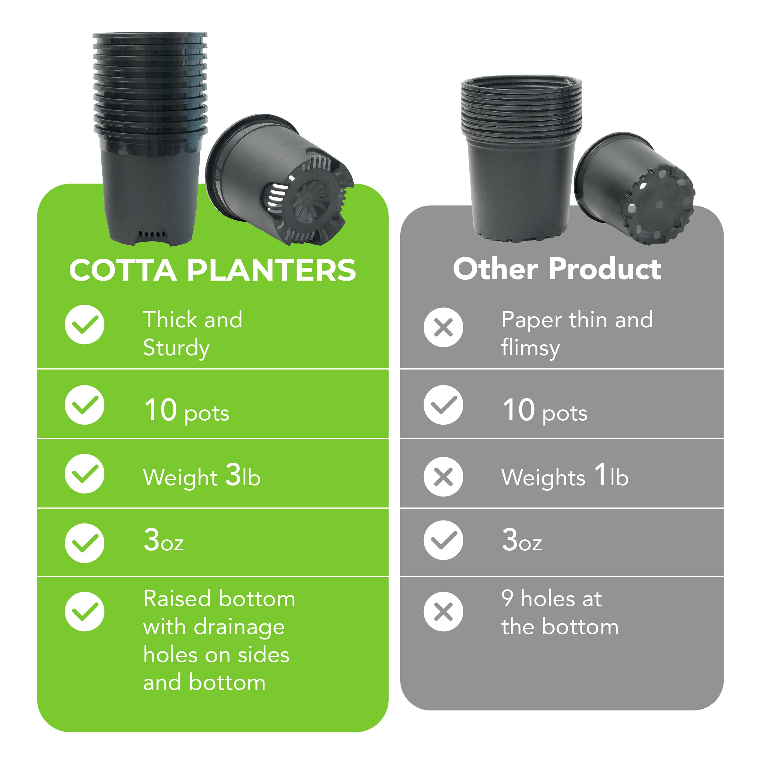 **Wholesale 30-Pack 3 Gallon (9.5 Inch) Black Plastic Nursery Pots – Indoor & Outdoor Planters with Drainage Holes for Gardening, Flowers, Herbs, and Vegetables – Perfect for Home, Garden, and Commercial Use**