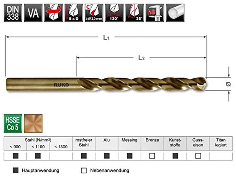 High-Speed Steel (HSS) Twist Drill Bits Set - 10-Piece for Metal, Wood & Plastic - Perfect for DIY Projects, Home Repairs & Professional Use