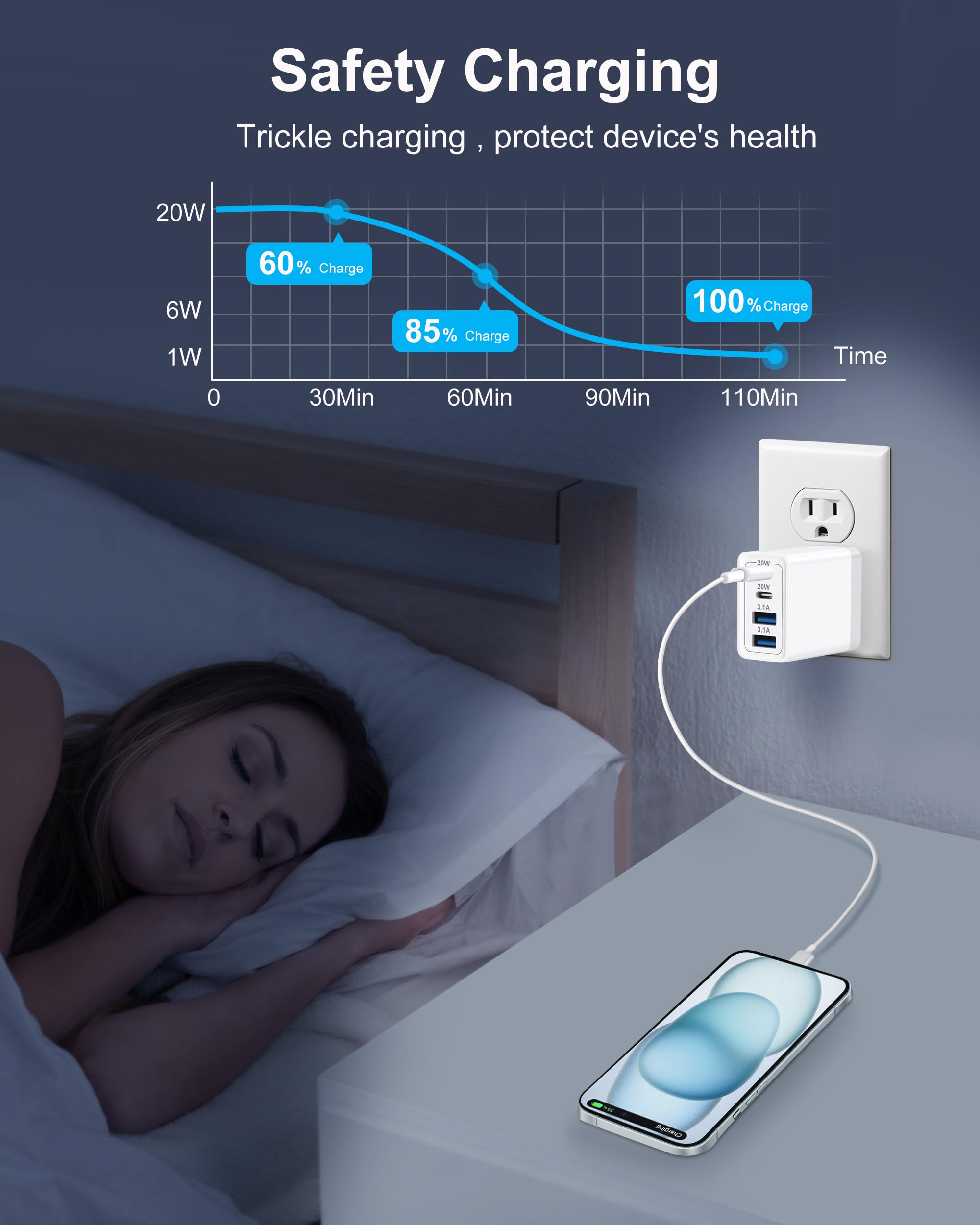 40W 4-Port USB C Charger Block with Dual USB-C & USB-A - Fast PD Charging Adapter for iPhone 15/16/14/13/12/11 Pro Max, iPad, Pixel 9/8/7, Galaxy & Android Phones - Compact Wall Charger Brick (2-Pack) - Perfect for Travel, Home & Office Use