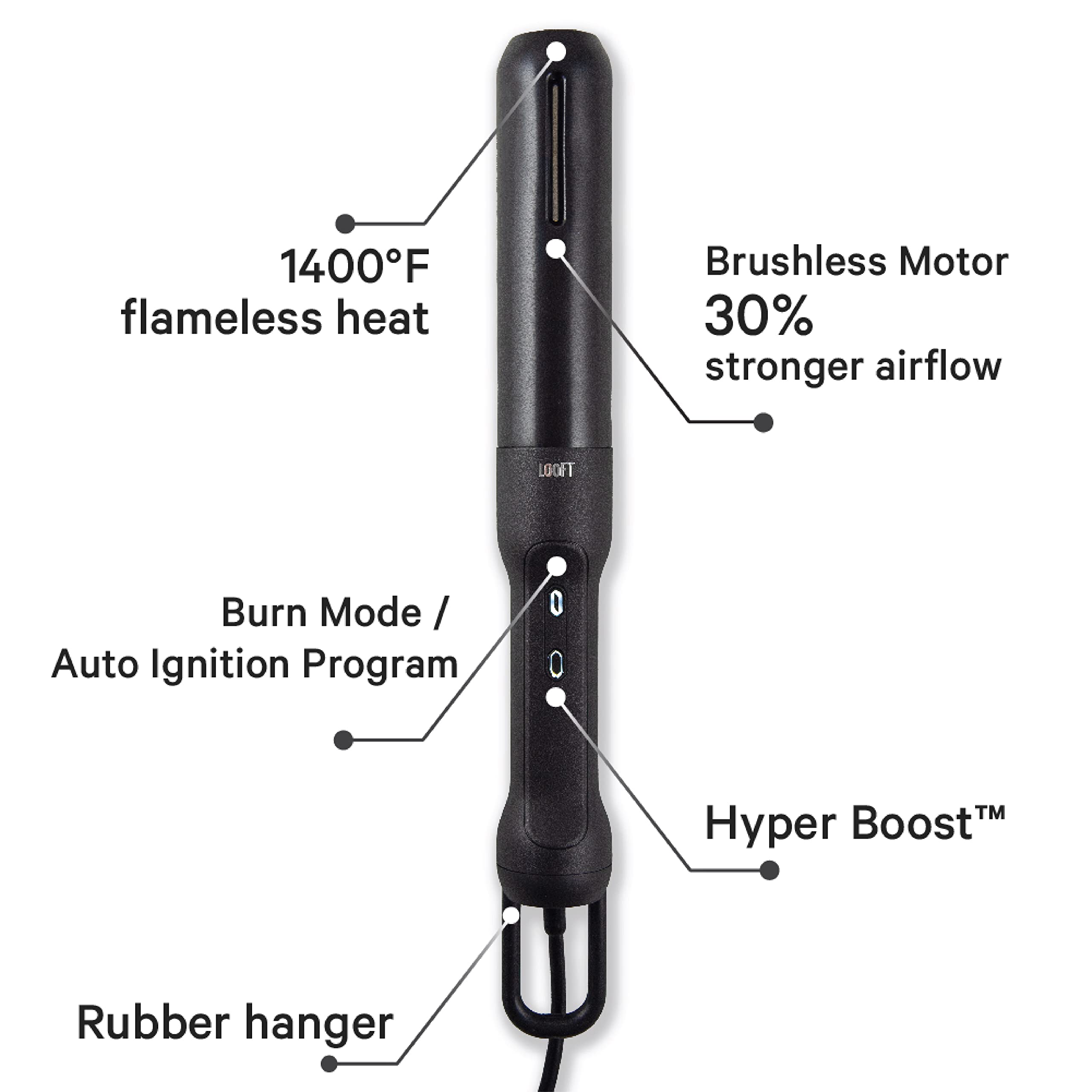 Looft Air Lighter 2 - Electric Grill & Fire Starter with HyperBoost Technology | 1400°F Superheated Air for Fast Ignition | Perfect for Outdoor Grilling, Campfires & Fireplaces