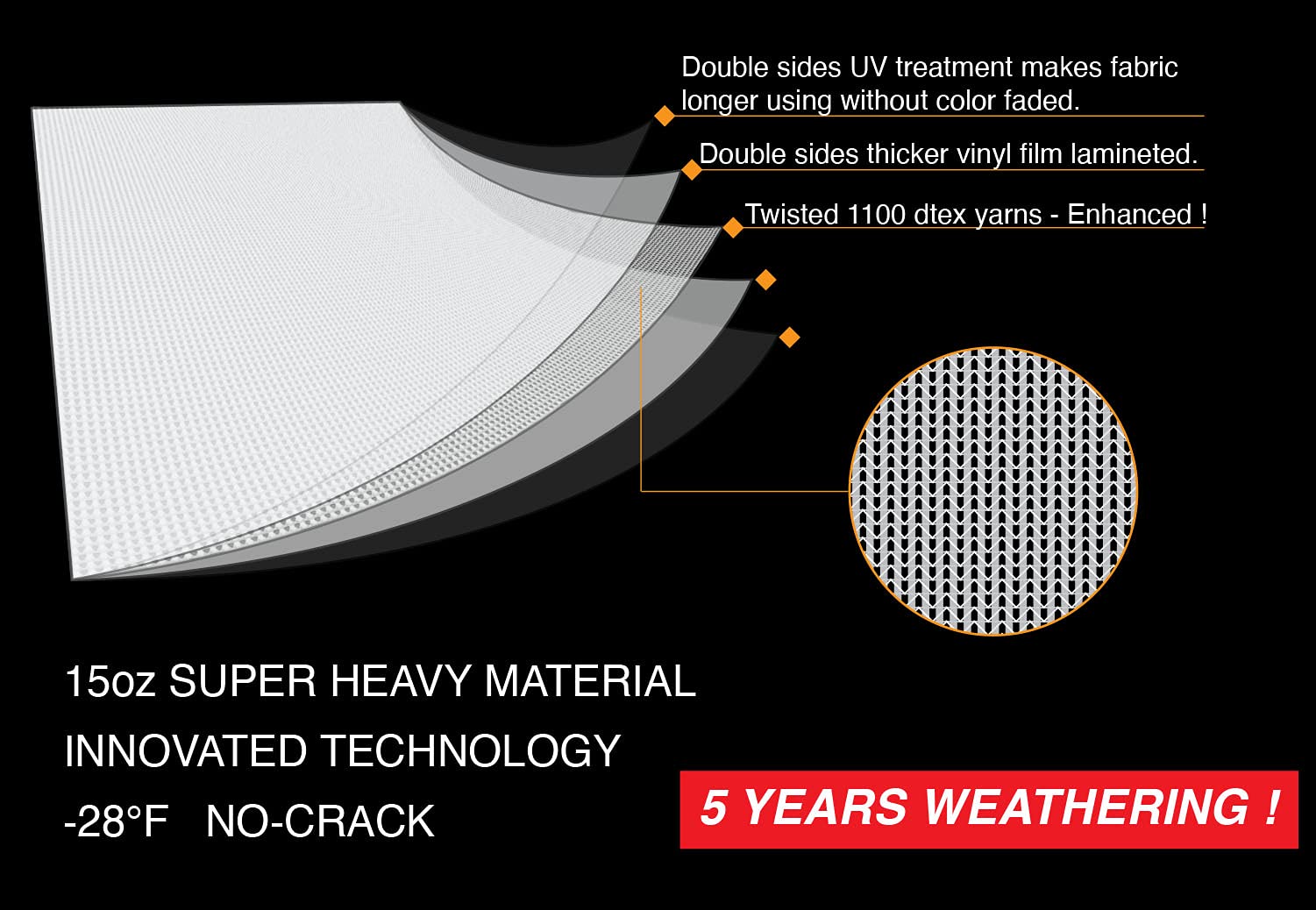 RV Awning Fabric Replacement - Heavy Duty Vinyl Coated Polyester 14'3