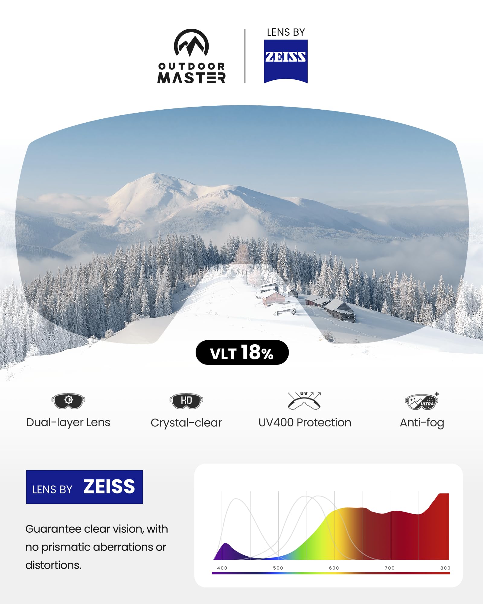 OutdoorMaster Ultra Ski Goggles with ZEISS Lens - Anti-Fog OTG Snowboard Goggles, Wide View Interchangeable Lens for Men & Women - Perfect for Skiing, Snowboarding & Winter Sports