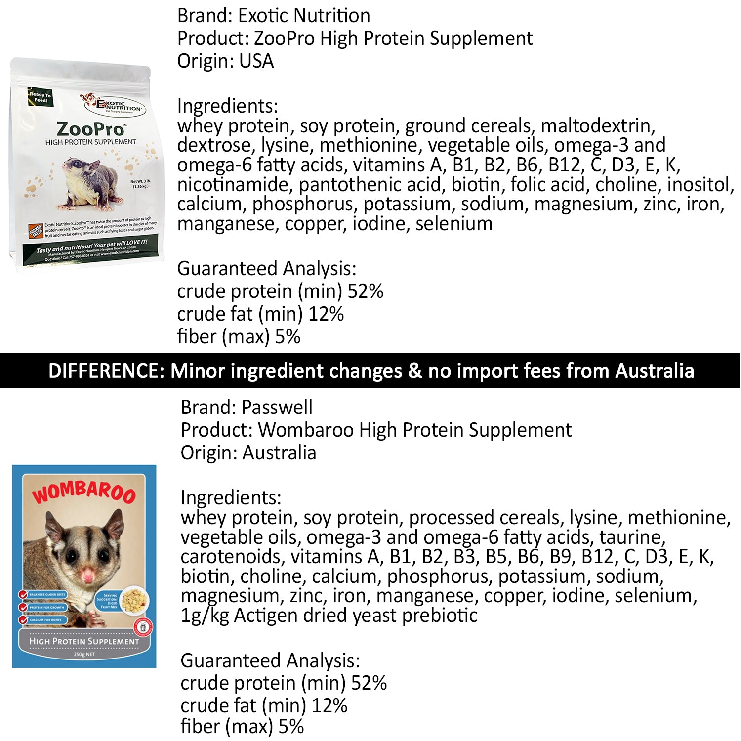 ZooPro High Protein Dog Supplement for Muscle Growth & Energy - Ideal for Active & Athletic Dogs