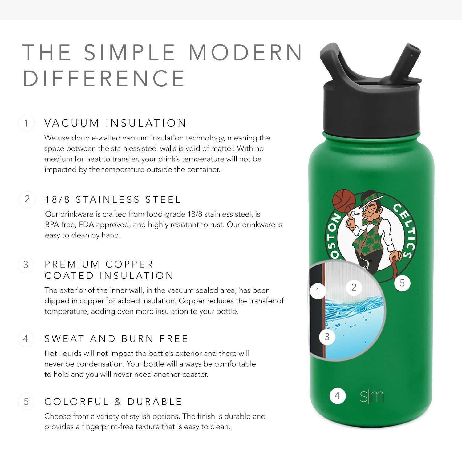 32oz NBA Summit Water Bottle with Straw Lid - Leakproof & Insulated Sports Water Bottle for Gym, Hiking & Outdoor Activities