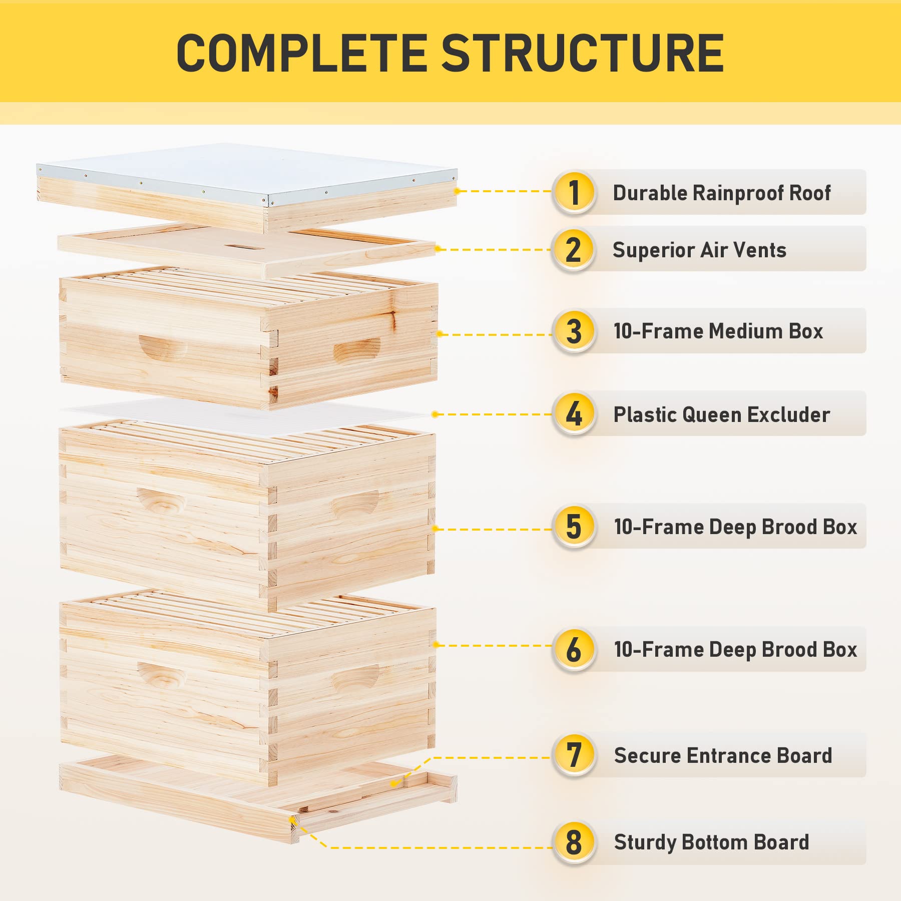 CREWORKS Langstroth Beehive Starter Kit - 3 Layer Bee Hive Box with 10 Medium & 20 Deep Frames, Foundations, Plastic Queen Excluder & Nails - Complete Beekeeping Supplies for Beginners & Professionals | Perfect for Honey Production, Pollination & Backyard Beekeeping
