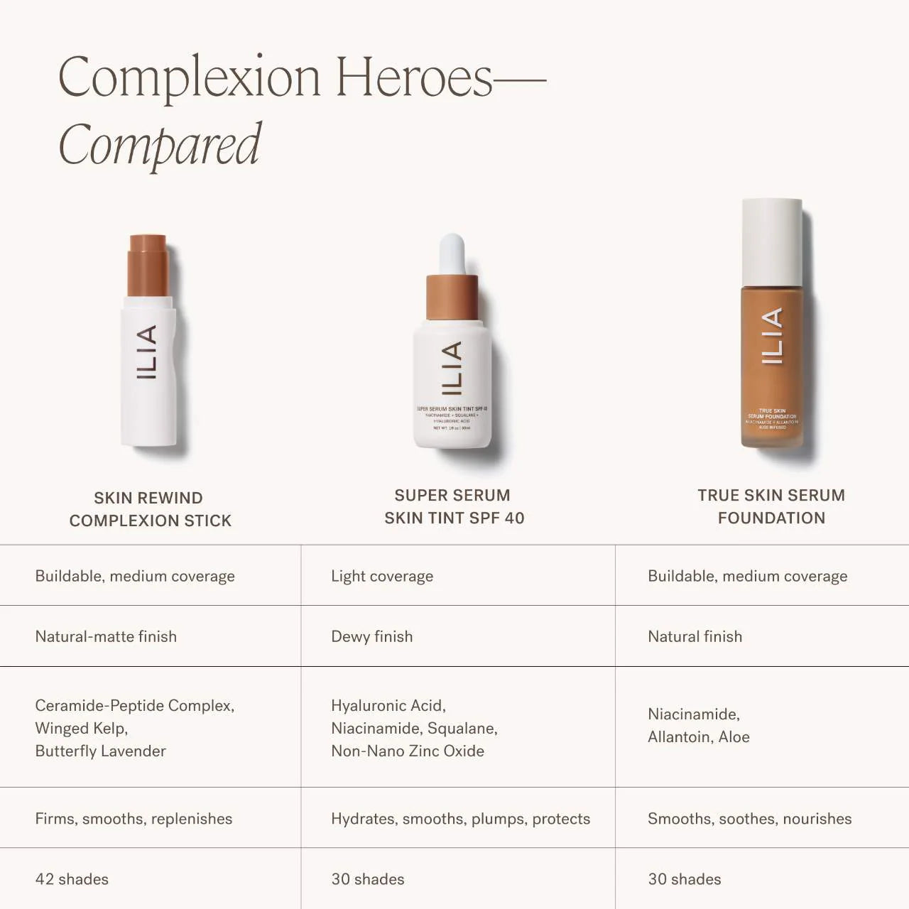 ILIA Skin Rewind Blurring Foundation & Concealer Stick - Full Coverage, Natural Finish (Multiple Shades) - Perfect for Everyday Wear and Flawless Makeup Looks
