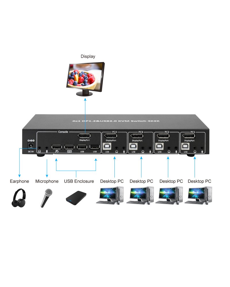 4-Port DisplayPort 1.2 KVM Switch with USB 2.0 Hub - Metal Housing, Includes Keyboard/Mouse/Audio/Mic Ports & Power Adapter - Black (Model 61020) - Perfect for Multi-PC Workstations, Gaming Setups & Home Office Desktops