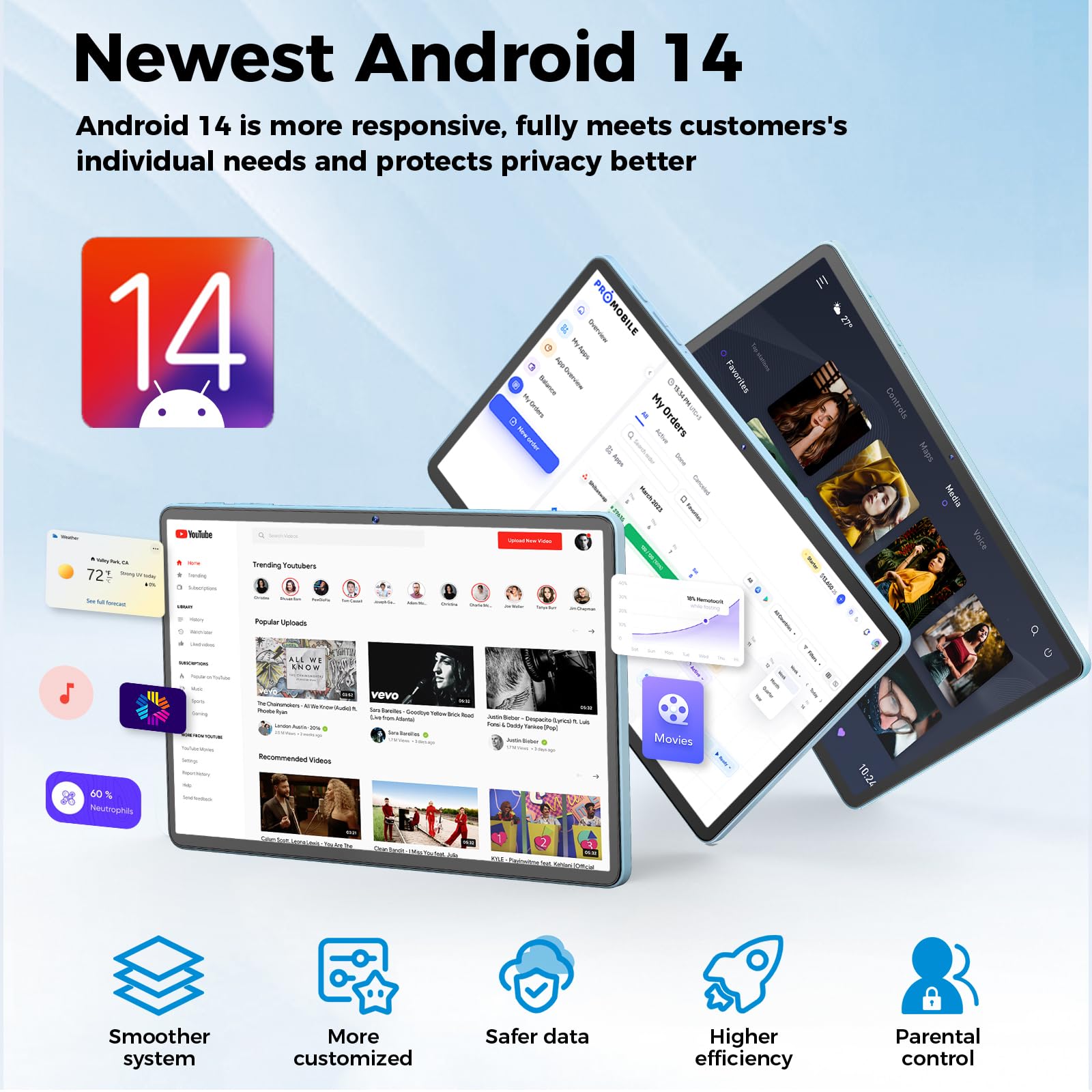 11 Inch Android 14 Tablet with Keyboard - 12GB RAM 128GB Storage (Expandable to 1TB), 8000mAh Battery, Dual Camera (5MP+13MP), Dual-Band WiFi, IPS Touchscreen - 2-in-1 Convertible Tablet with Protective Case, Wireless Mouse & Stylus (Black) | Perfect for Work, Study, Streaming & Travel
