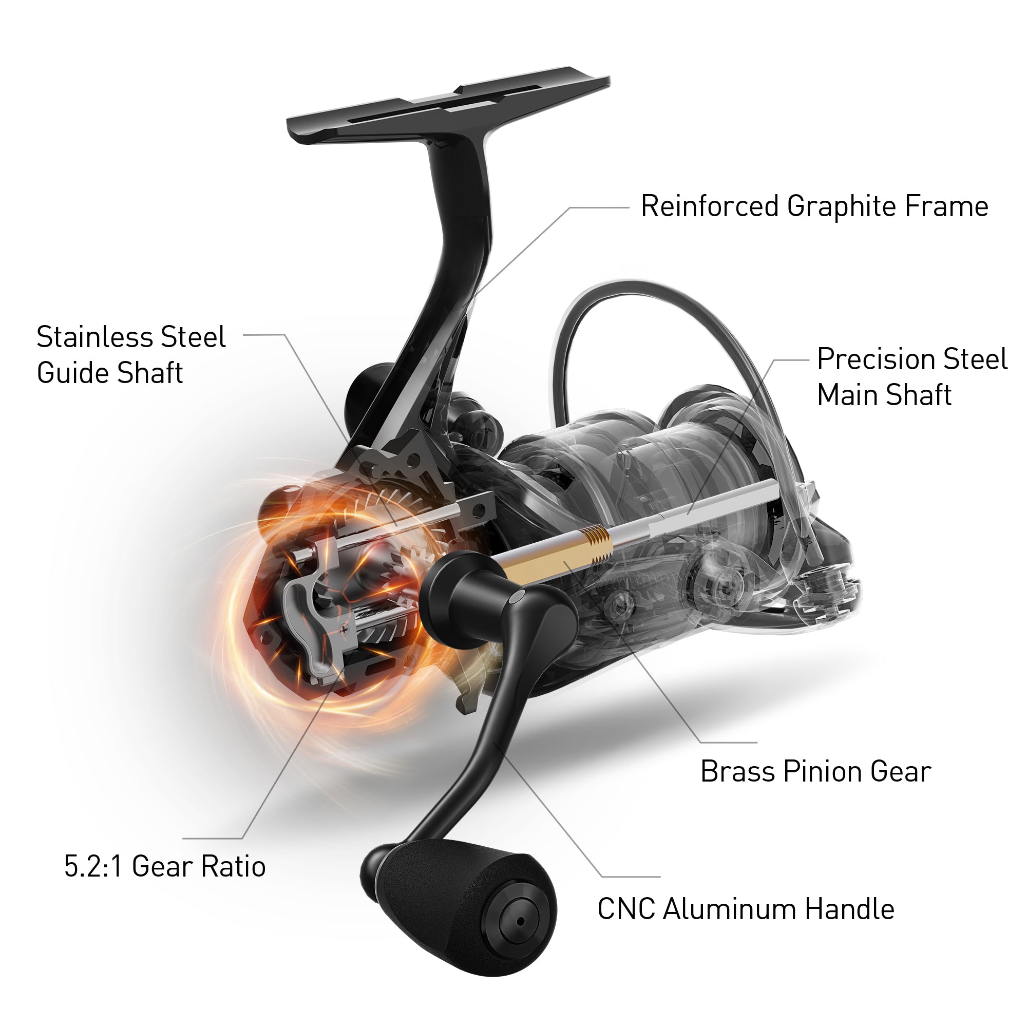 Premium HANDING M1 Pro Spinning Reel - High Performance Fishing Reel with Smooth Drag System | Perfect for Freshwater & Saltwater Fishing, Bass, Trout & Offshore Angling