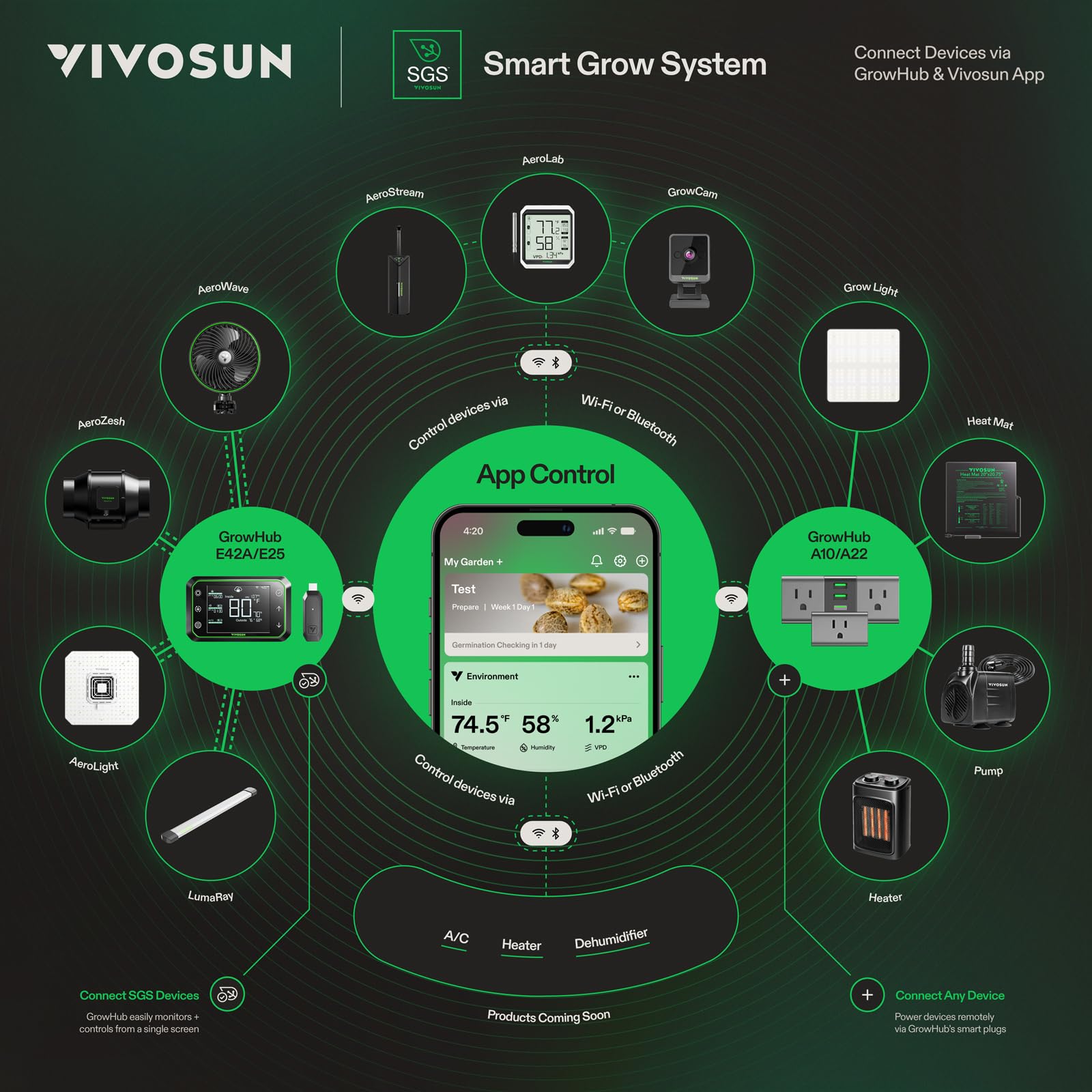 VIVOSUN AeroStream H19 Smart 19L Humidifier with Temperature & Humidity Sensor, Top Control Panel, Remote Control - Perfect for Grow Tents, Indoor Plant Cultivation & Home Hydroponics Systems