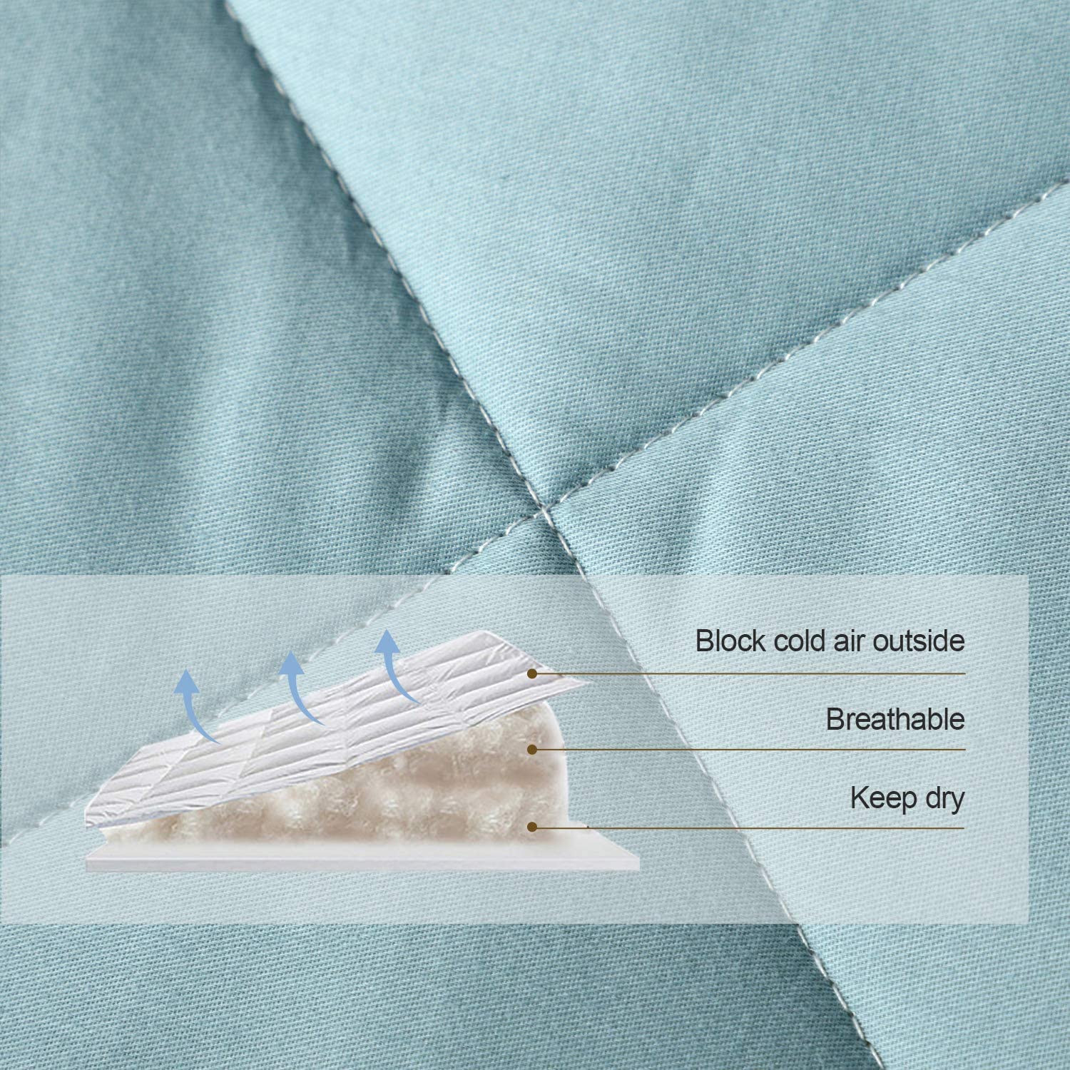 Premium 100% Cotton All-Season Reversible Comforter - Lightweight, Breathable & Fluffy Bed Quilt for Twin Size (Miami Blue) | Perfect for Cozy Nights, Guest Rooms & Dorm Comfort