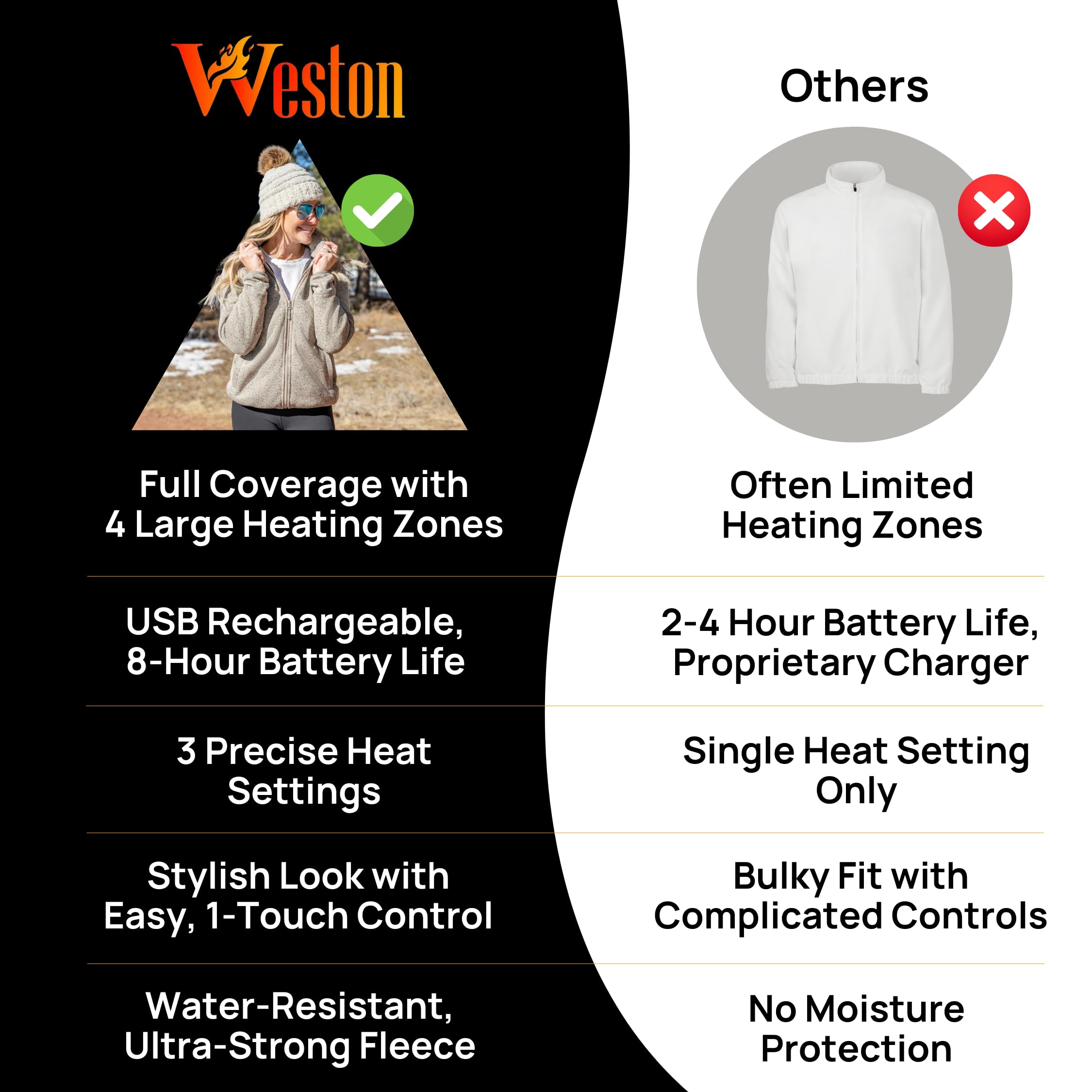Weston Rechargeable Heated Fleece Jacket for Women - Electric Warm Winter Coat with USB Heating - Perfect for Outdoor Activities, Skiing, Hiking & Cold Weather Commutes