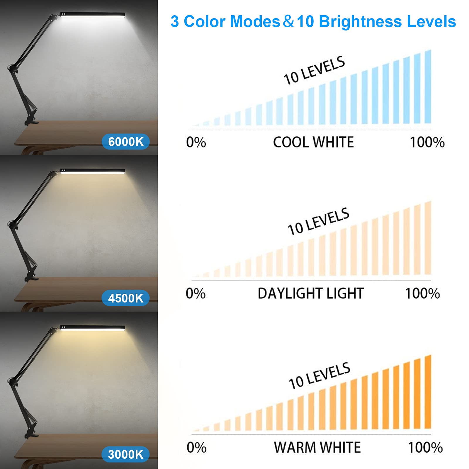 Adjustable LED Desk Lamp with Clamp - 3 Color Modes & 10 Brightness Levels, Eye-Caring Swing Arm Table Light with Memory Function for Home Office, Reading, Study, and Workstation Use