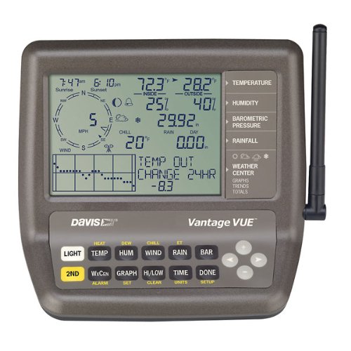 Davis Instruments Wireless LCD Console/Receiver for Weather Monitoring - Real-Time Temperature, Humidity & Wind Data Display for Home, Garden & Outdoor Activities