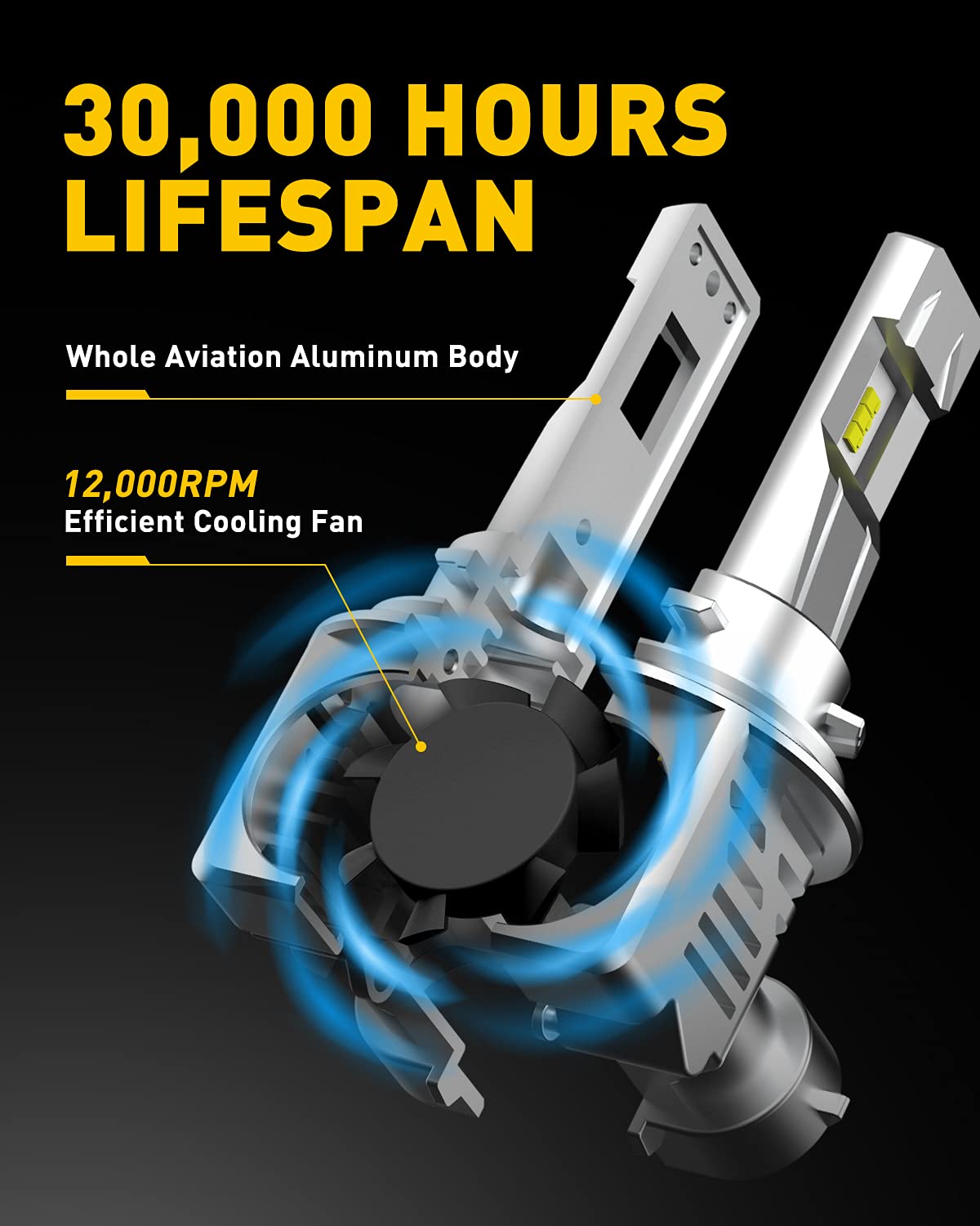 AUXITO HB4 9006 LED Bulbs - 15000LM Super Bright 6500K Cool White Mini Wireless Fog Light Bulbs - Pack of 2 - Direct Replacement for Halogen Bulbs - Perfect for Cars, Trucks, SUVs and Off-Road Vehicles