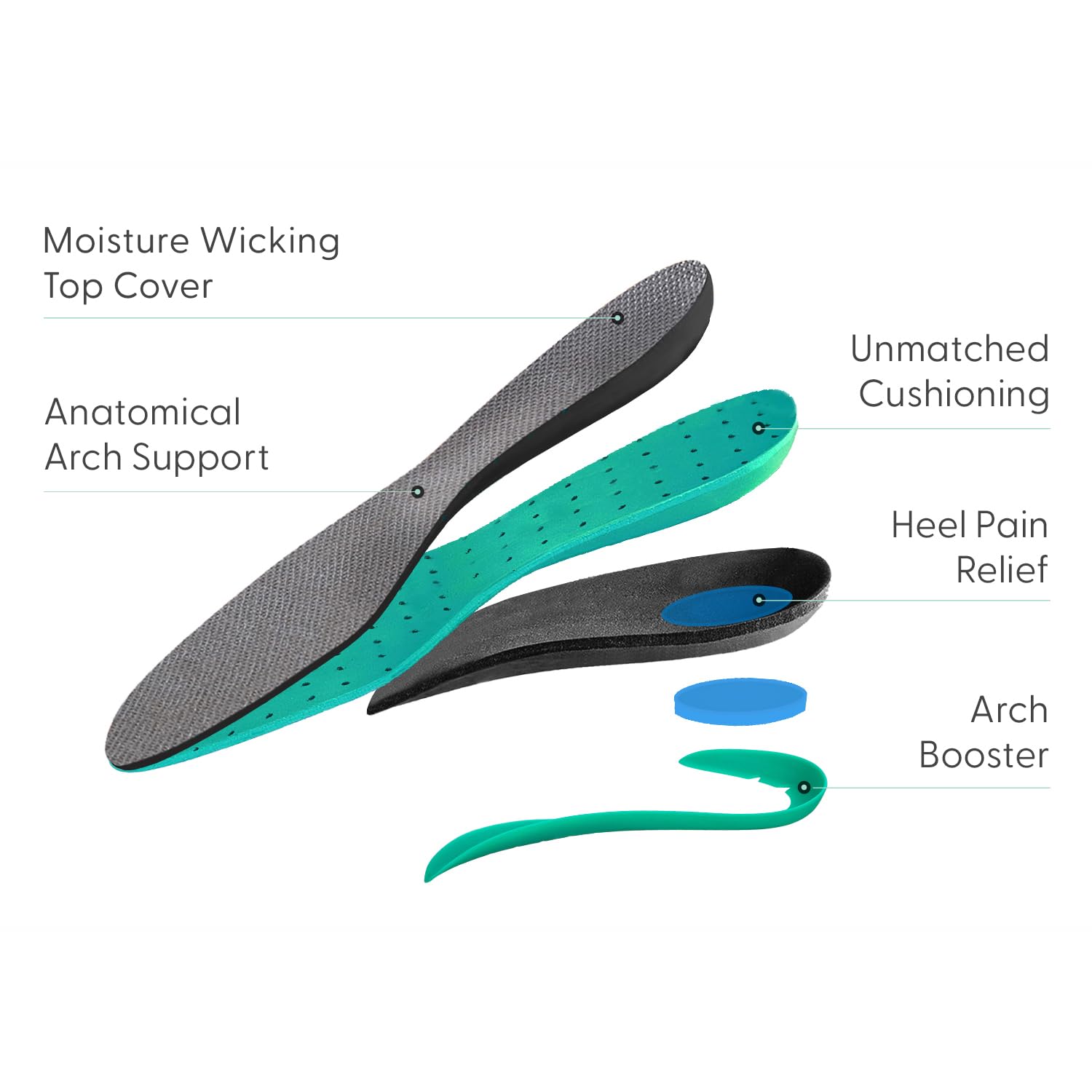 Orthofeet Women's Orthotic Insoles with Arch Support - Plantar Fasciitis & Foot Pain Relief - Wide Width Size 8 - Perfect for Walking, Running & All-Day Comfort