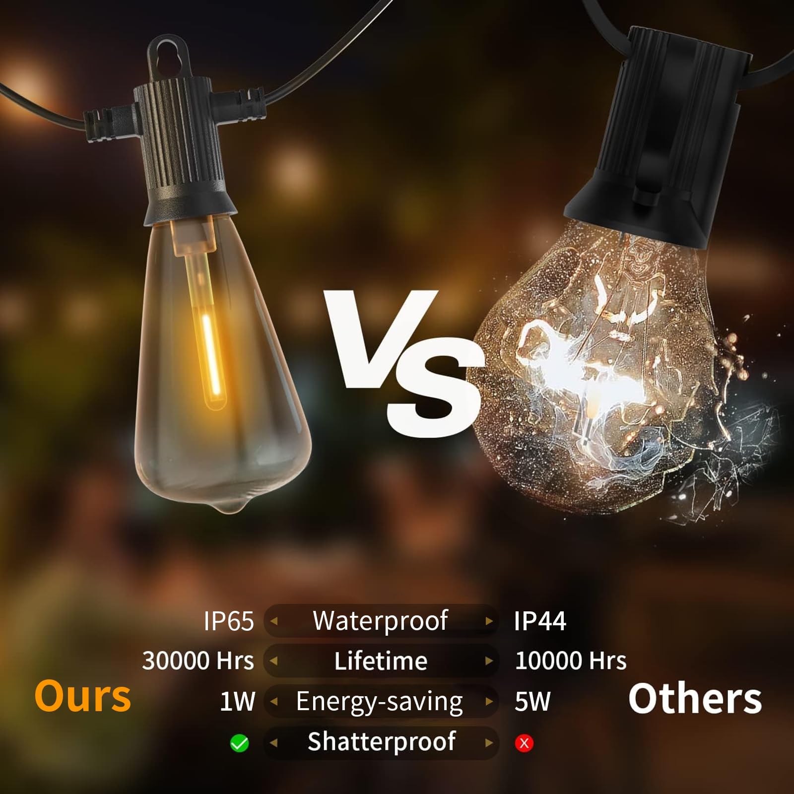 ZOTOYI 50FT Outdoor String Lights with 27 LED ST38 Edison Bulbs (2 Spare Included) - IP65 Waterproof Dimmable 2700K Warm White Patio Lights for Garden, Backyard, Cafe, Porch, Gazebo - Perfect for Romantic Evenings, Outdoor Dining & Party Decorations