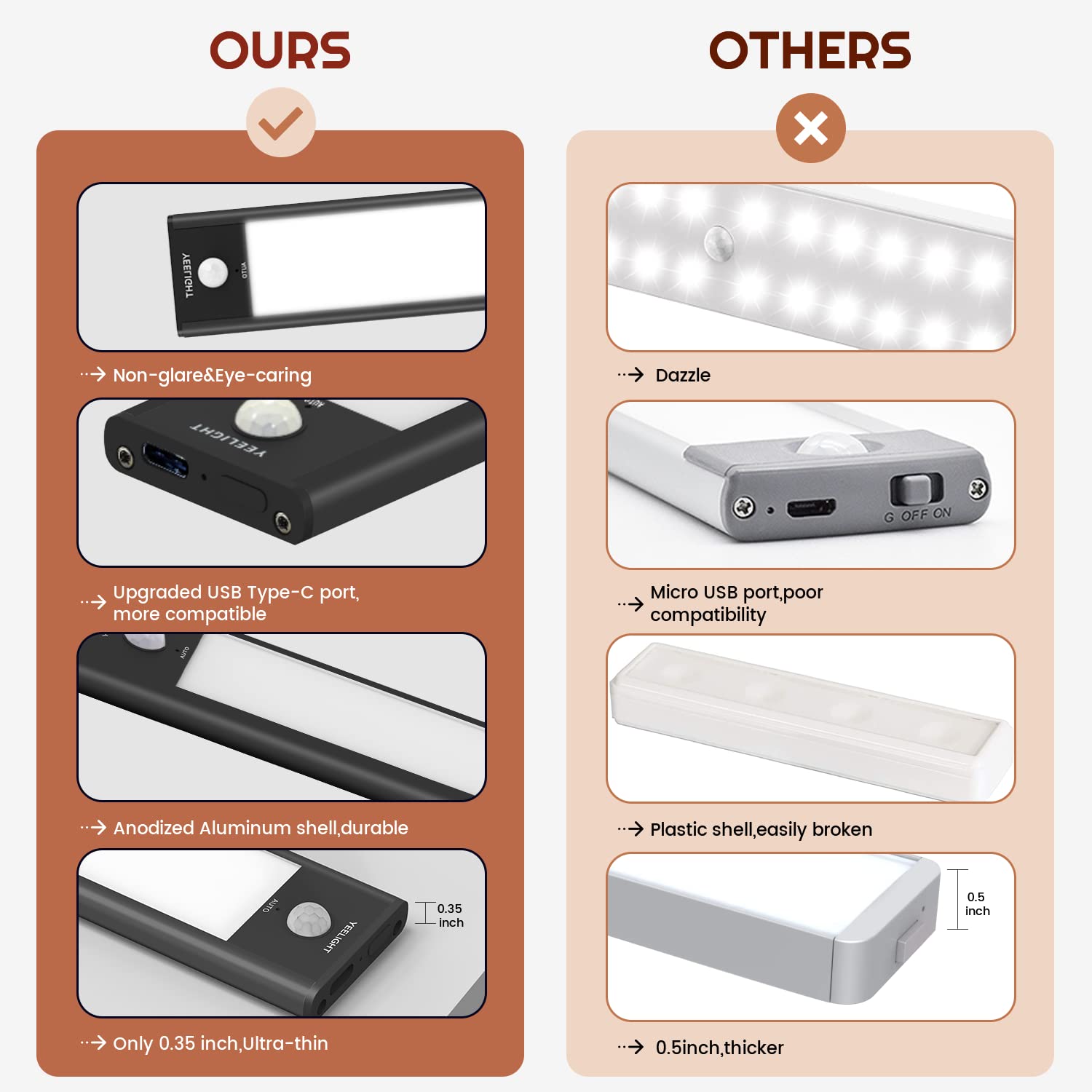 Yeelight Wireless Under Cabinet Lights - 32 LED Motion Sensor Closet Lighting, Rechargeable & Dimmable Magnetic Stick-on Lights (7.87 Inch, Cold White) - Perfect for Closets, Wardrobes, Stairs & Kitchen Cabinets