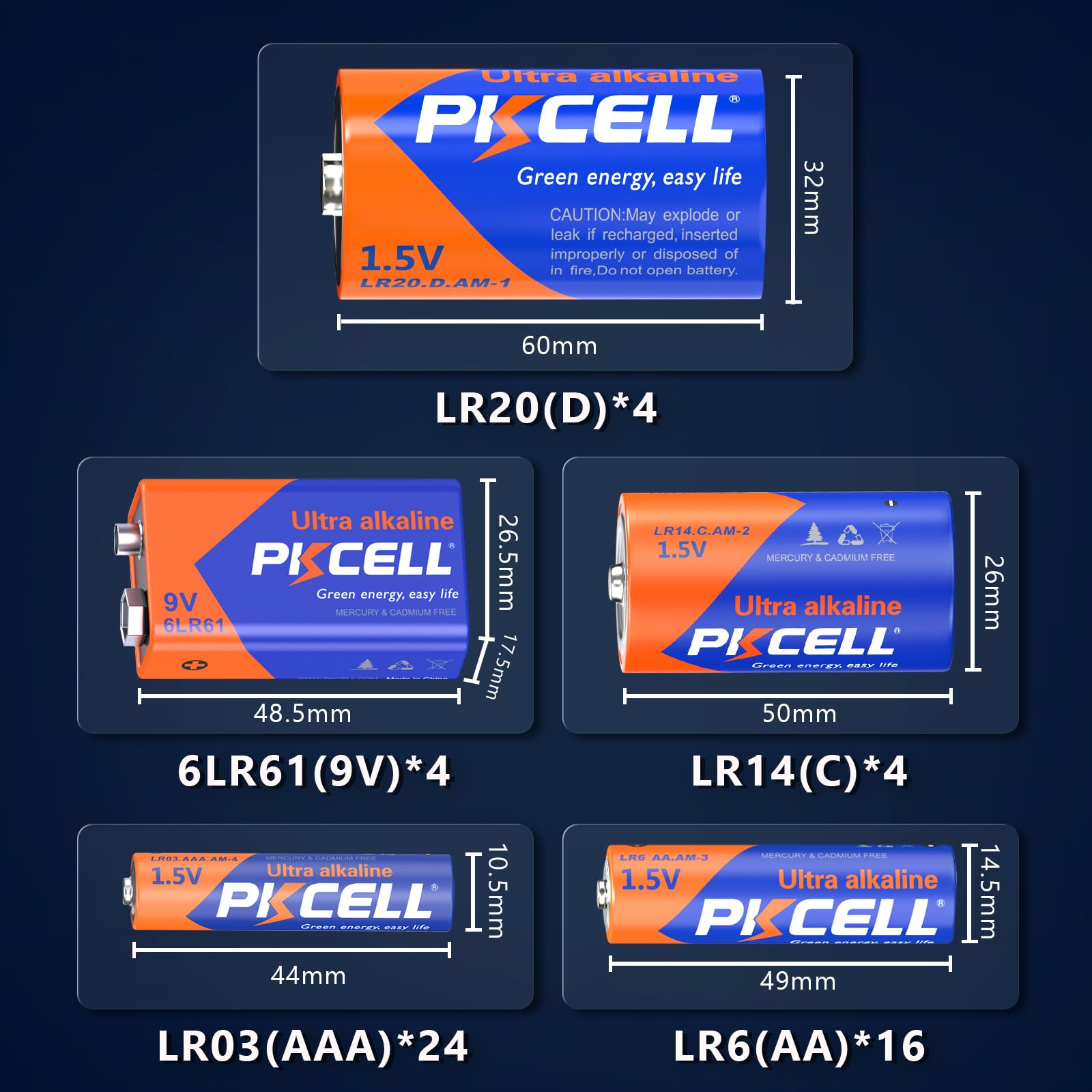 PKCELL 52-Pack Alkaline Batteries Variety Pack - 16 AA, 24 AAA, 4 C, 4 D & 4 9V Batteries for Household Electronics - Perfect for Remote Controls, Toys, Flashlights, Clocks and Emergency Devices