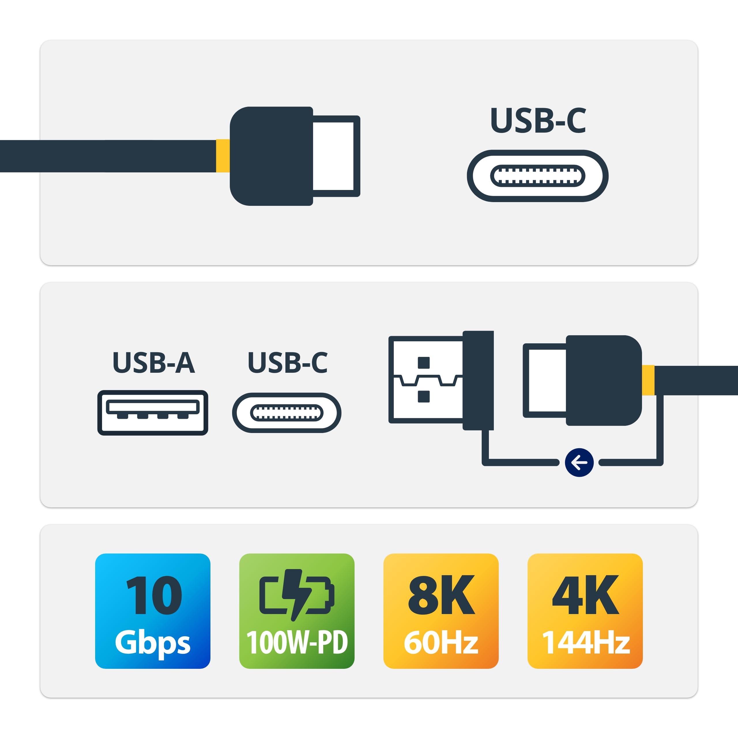 StarTech.com 3ft USB-C to USB-C & USB-A Cable (10Gbps/100W PD) - 2-in-1 Hybrid Charging & Data Sync Cable for Laptops, Phones & Tablets - Perfect for Docking Stations, Travel & Office Use