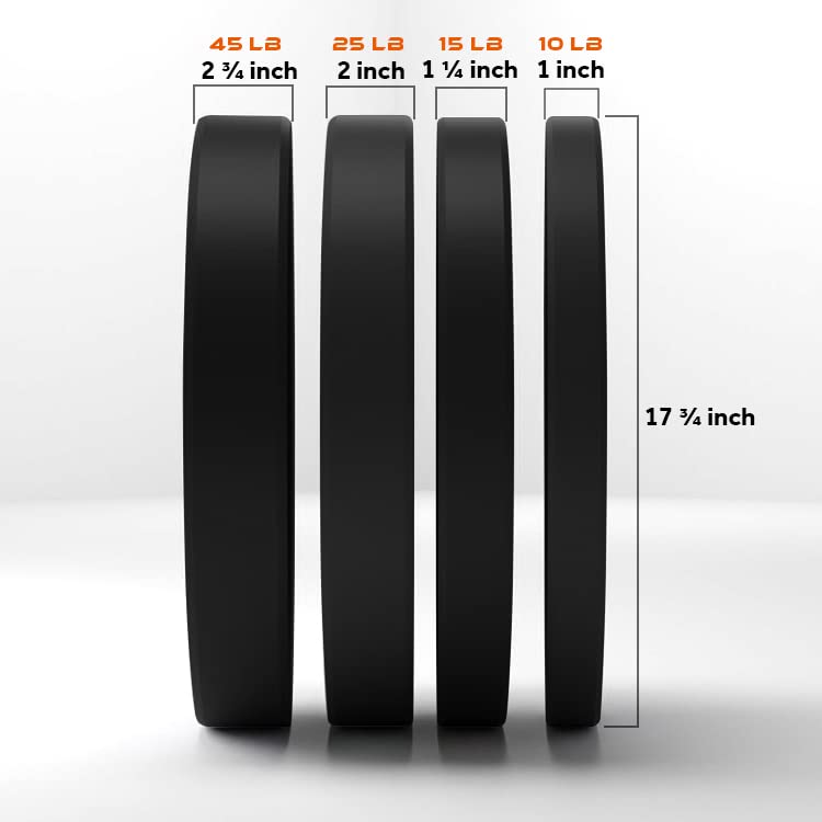 Premium GYMENIST Bumper Plates for 2