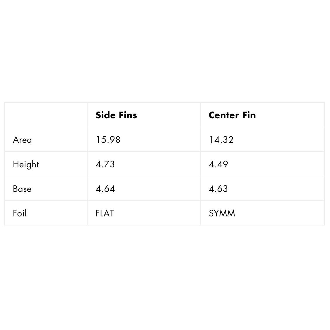 Thruster AM2 Alpha Series Carbon/Yellow Surfboard - Large Size for High-Performance Surfing | Perfect for Big Waves & Advanced Surfers