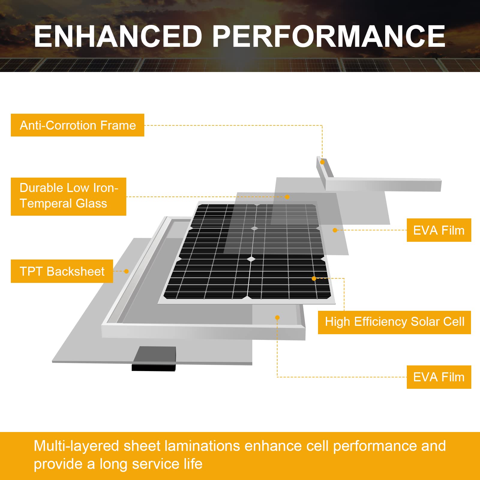 SUNER POWER 12V 50W Solar Panel Kit with Waterproof 10A Charge Controller - High Efficiency Solar Battery Charger for Boat, Car, RV, Motorcycle & Marine Use - Perfect for Off-Grid Power & Outdoor Adventures
