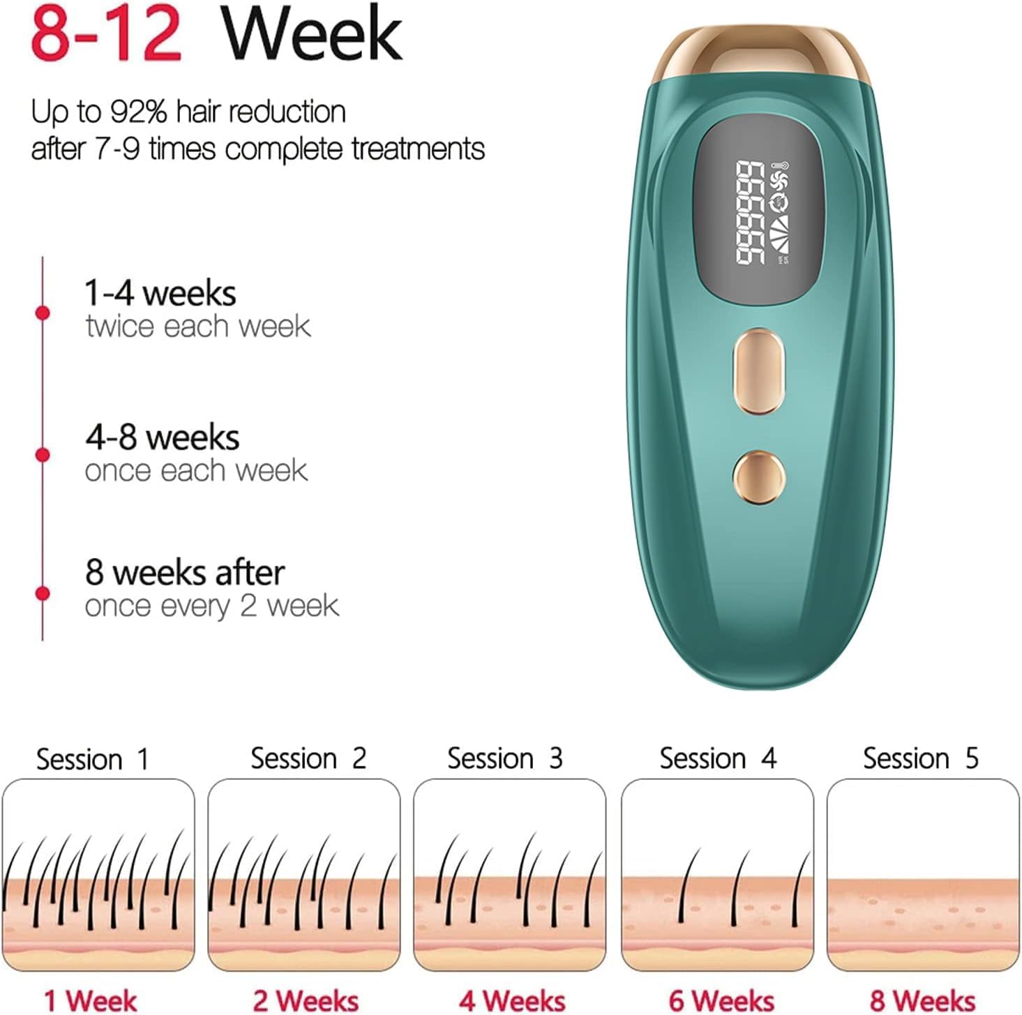 Lucario IPL Laser Hair Removal Device - Permanent Painless Hair Removal for Women & Men, 999,999 Flashes, At-Home Use for Legs, Face, Bikini & Body