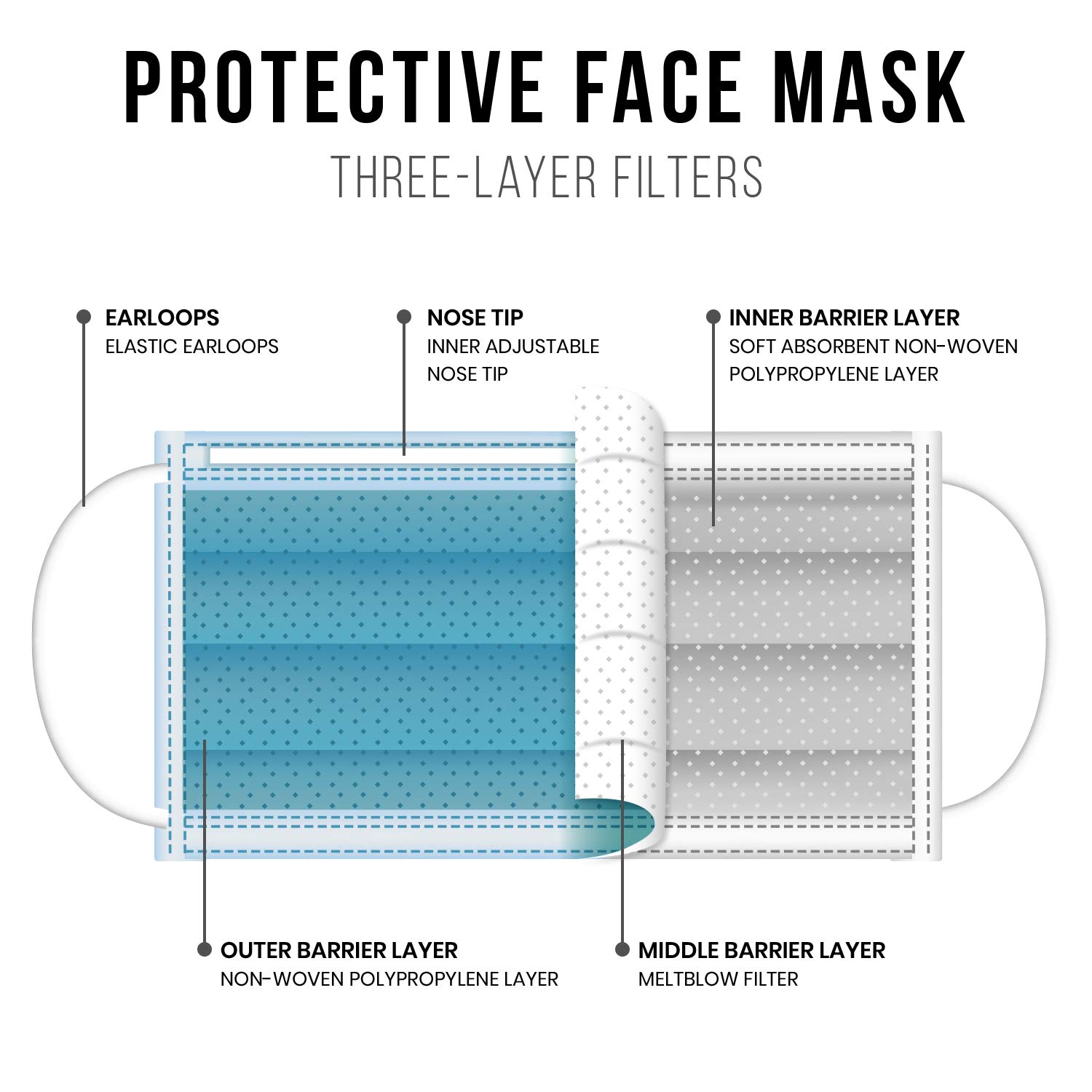 AMLife 3-Ply Disposable Face Masks (100-Pack) - Yellow for Daily Protection