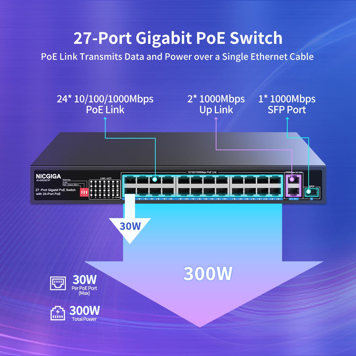 NICGIGA 24 Port Gigabit PoE Switch | 300W Power over Ethernet | 1000Mbps Speed | 2 Uplink Ports + 1 SFP | 19
