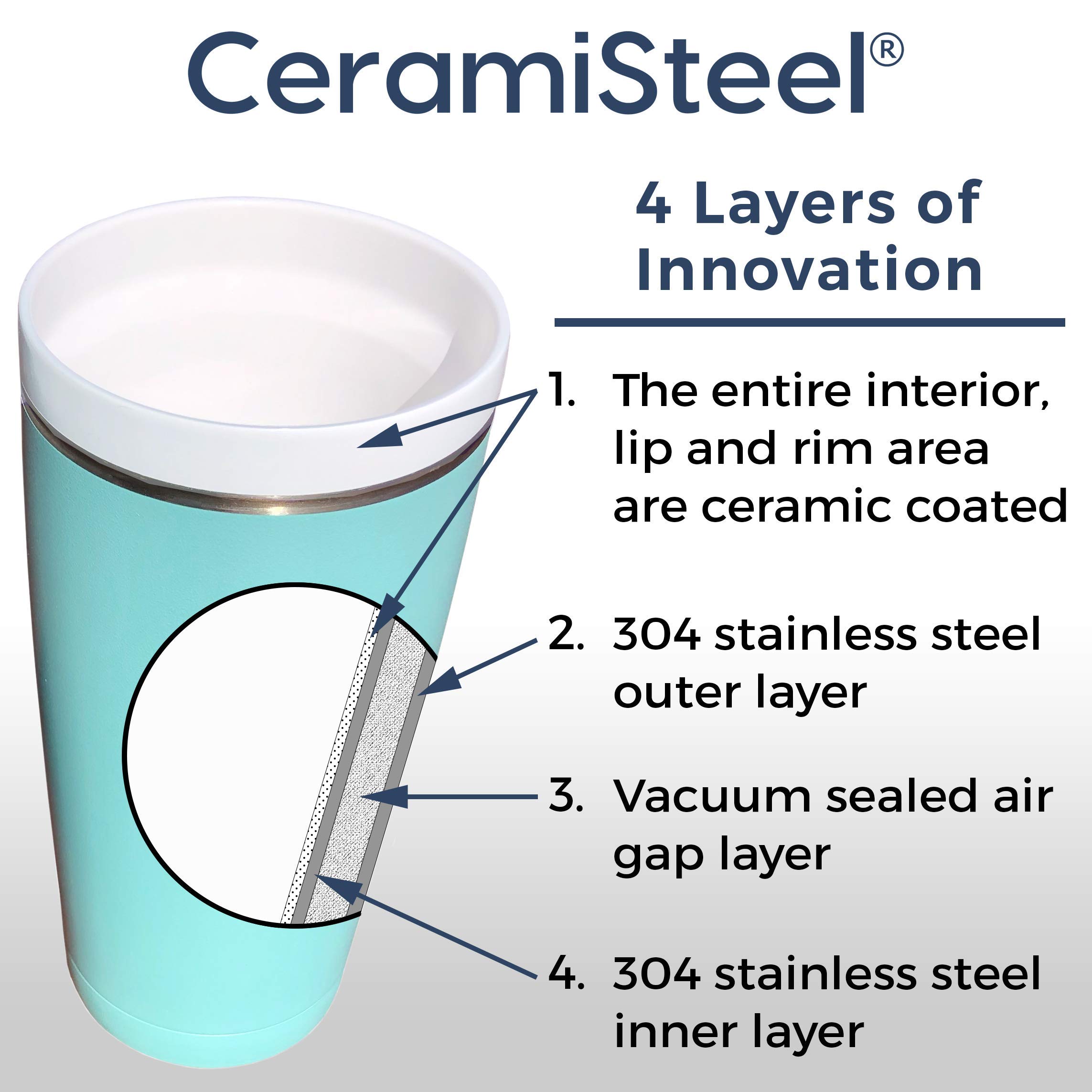 CeramiSteel 9oz Ceramic Wine Tumbler with Insulated Stainless Steel - Matte Black Finish, Durable Ceramic Rim & Inner Coating | Perfect for Red Wine, White Wine & Cocktails at Home, Parties or Outdoor Events