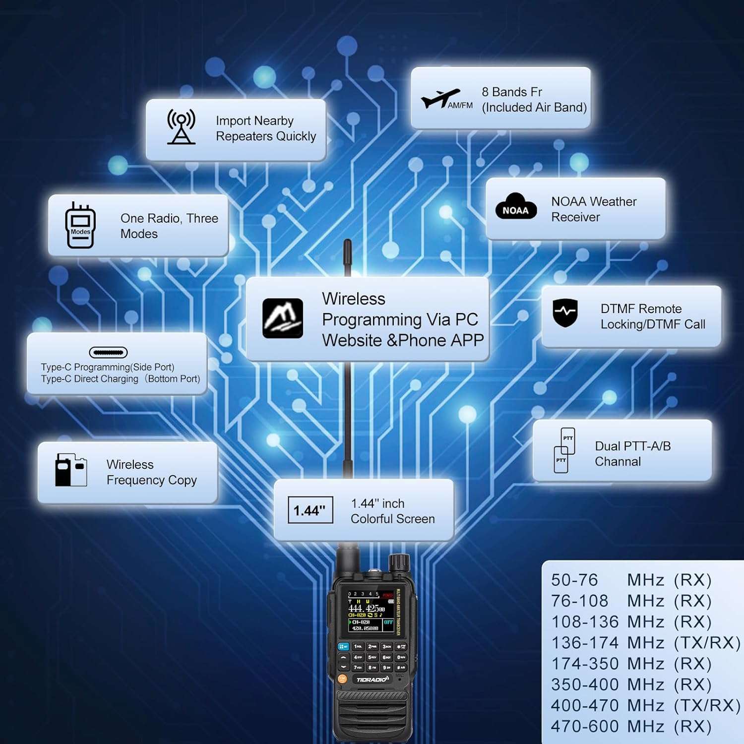 TD H3 5W Multi-Band Handheld Ham Radio with Open Source Support - Perfect for Emergency Communication, Outdoor Adventures & Amateur Radio Enthusiasts