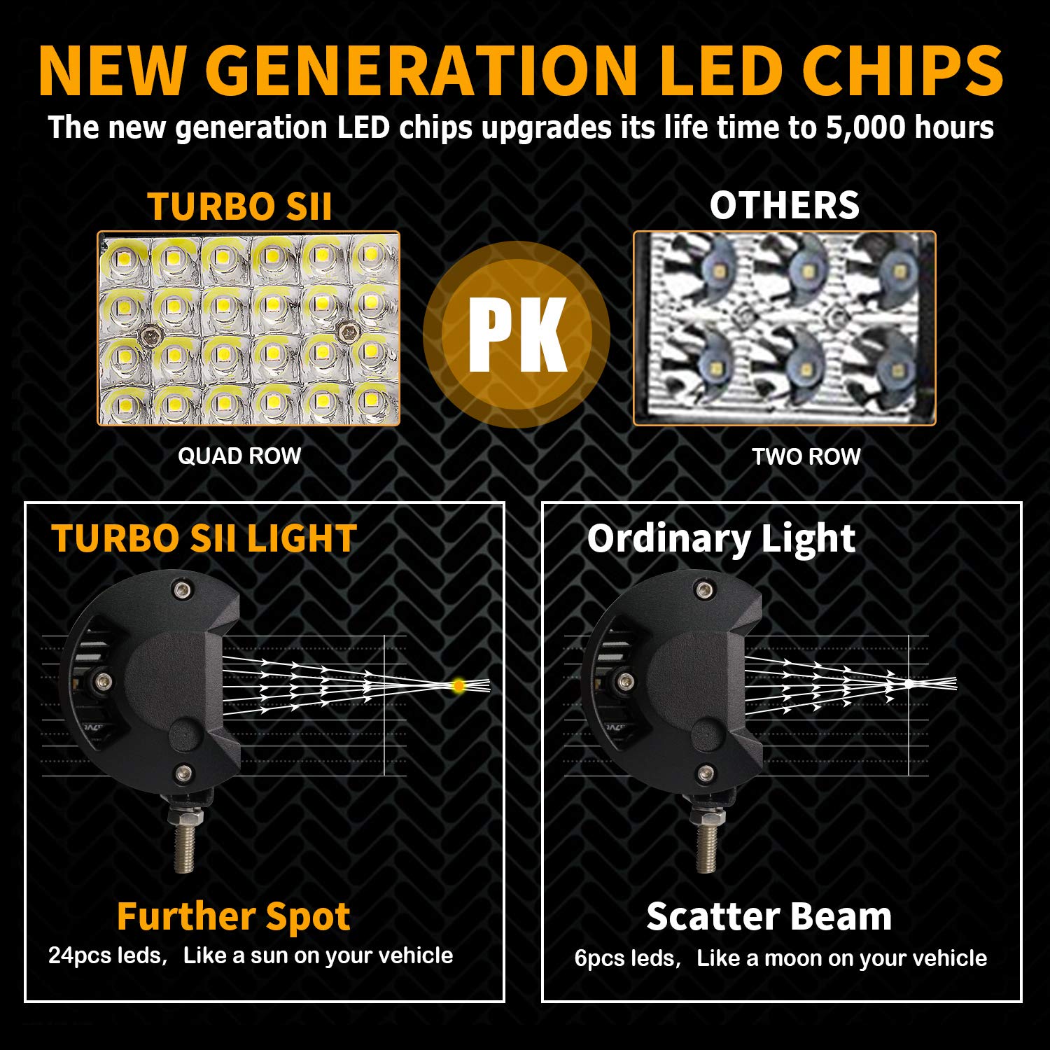 72W Turbo SII 4 Inch LED Pod Lights - Waterproof Spot Beam Fog Lights with Wiring Harness for Trucks, ATVs, UTVs, SUVs & Boats (4-Pack) - Perfect for Off-Roading, Night Driving & Marine Applications