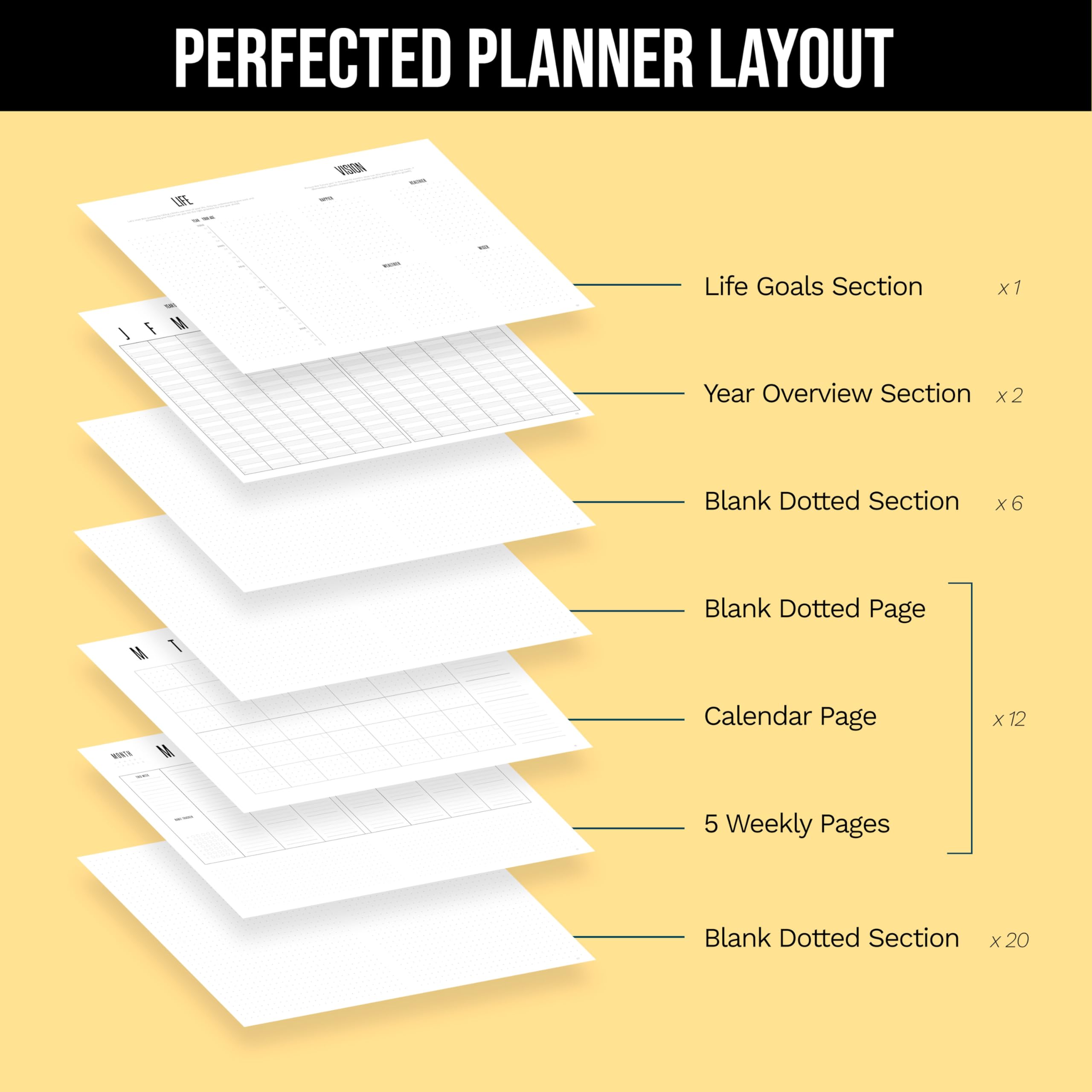 2025 Daily Planner (Undated) - B5 Dot Grid Notebook | All-in-One Organizer with Weekly Agenda & Yearly Calendar | Perfect for Work, School, Personal Goals & Productivity | Ideal for Professionals, Students & Busy Moms