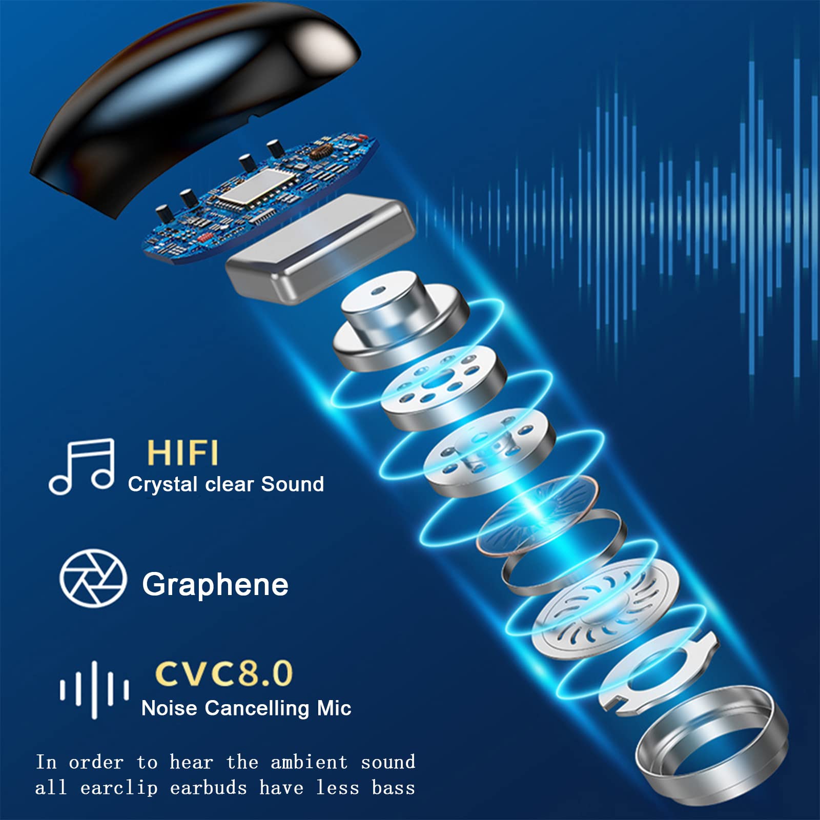 A99 Bone Conduction Bluetooth 5.3 Headphones - Open Ear Wireless Headset with IPX5 Waterproof, 5H Playtime, Secure Clip-On Design - Perfect for Running, Cycling & Outdoor Sports