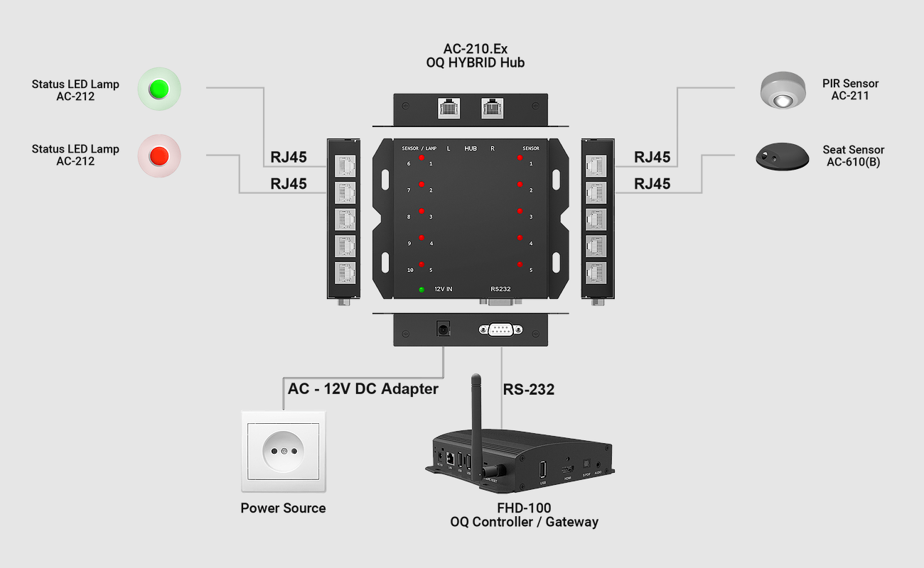 Smart Meeting Room Sensor with RJ45 Connection & 140° Passive Infrared Detection - Ideal for Office Automation, Conference Room Monitoring, and Energy Efficiency Solutions