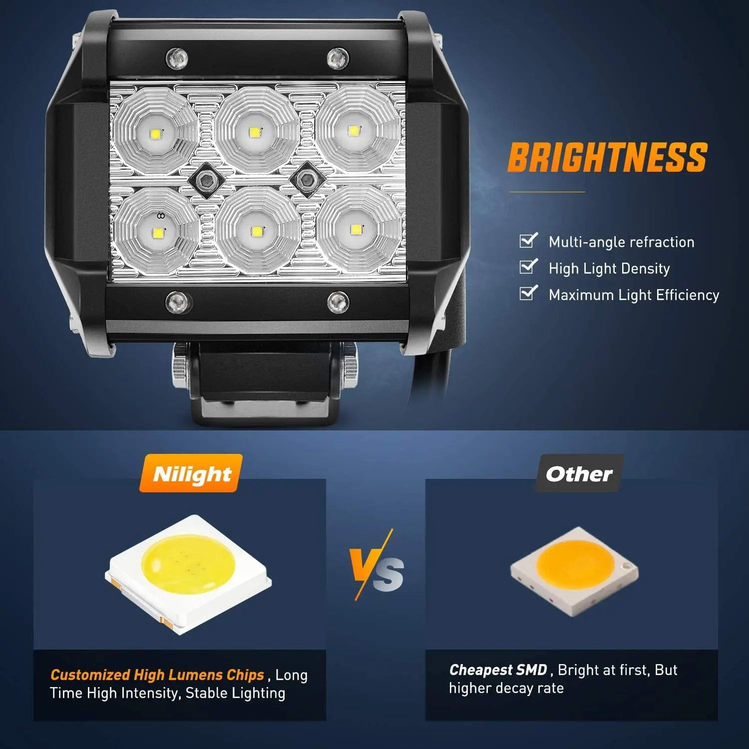 4 Inch 18W 1260LM LED Flood Light Pods (Pair) - Waterproof Off-Road Lighting for Trucks, ATVs, Boats & Outdoor Adventures