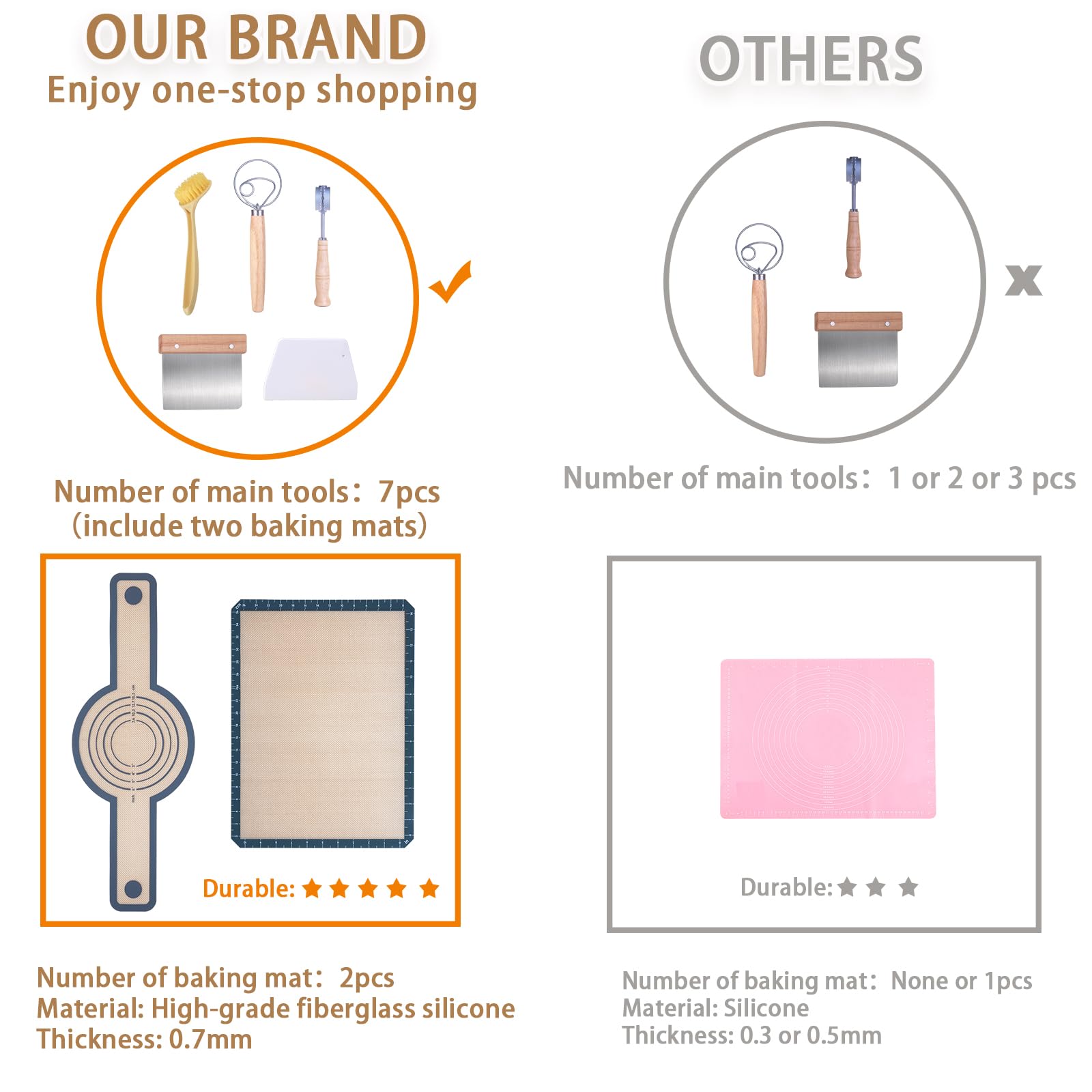 7-Piece Bread Making Kit - Silicone Pastry Mat, Round Baking Mat, Sourdough Danish Dough Whisk, Bread Lame Dough Scorer, Bread Scraper Dough Cutter - Perfect Baking Gift Set for Home Bakers & Bread Enthusiasts - Ideal for Artisan Bread, Pastry Making & Sourdough Baking