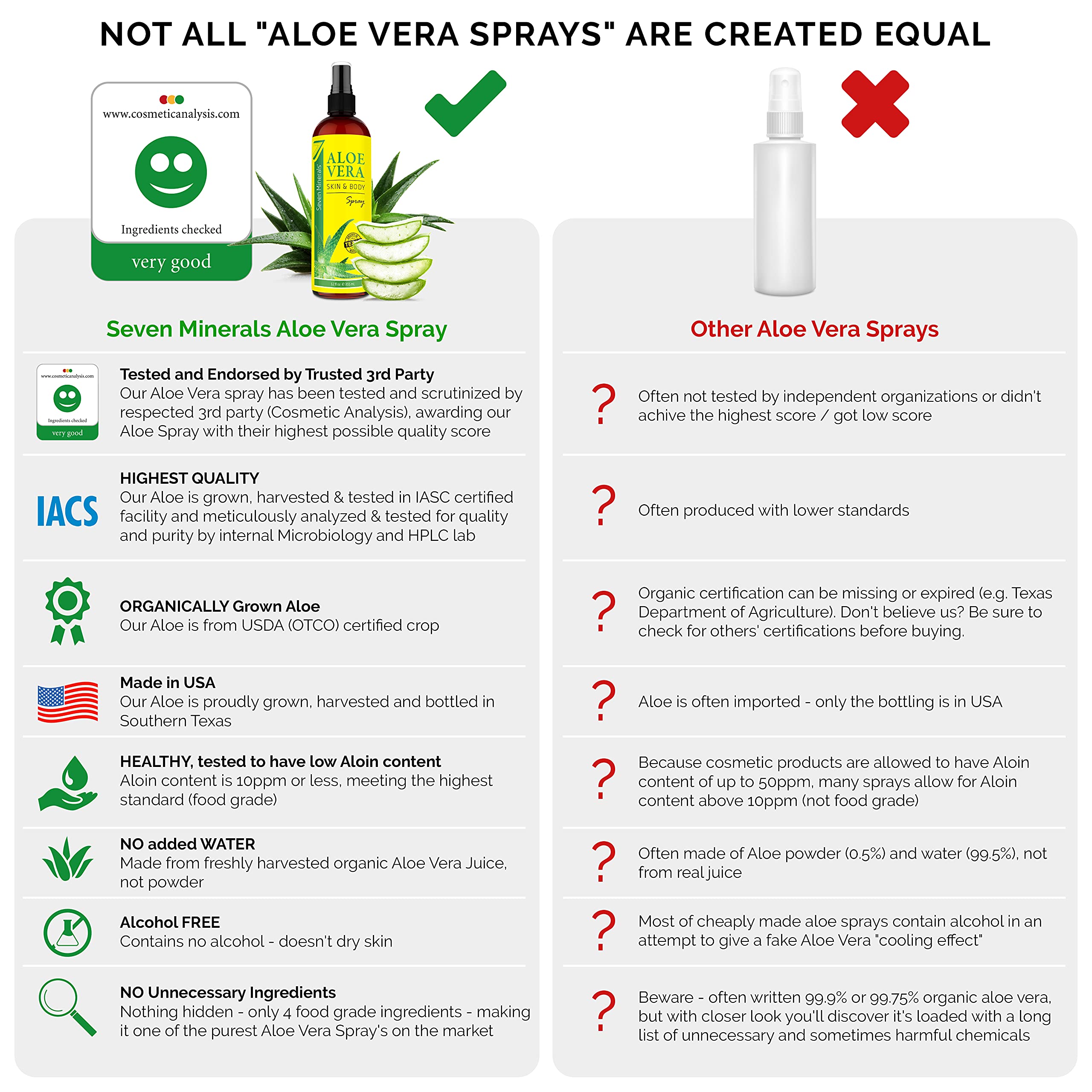 Seven Minerals Aloe Vera Spray & Gel for Sunburn Relief