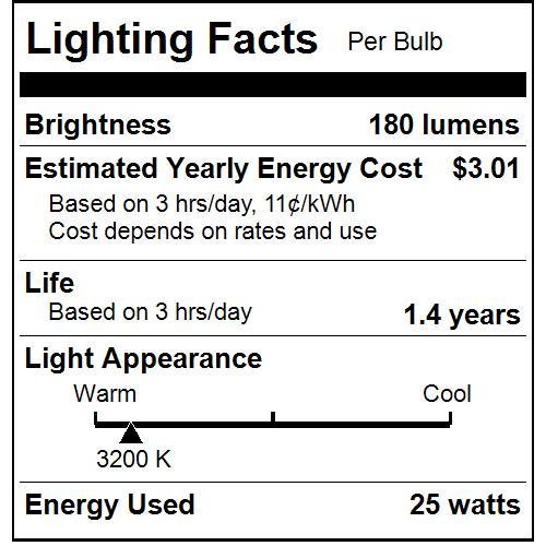 25W Wax Warmer Bulbs - Pack of 6, E12 Base Globe Incandescent Dimmable Light Bulbs for Scentsy & Full Size Wax Warmers | Perfect for Home Aromatherapy, Candle Wax Melting, and Creating Cozy Ambiance