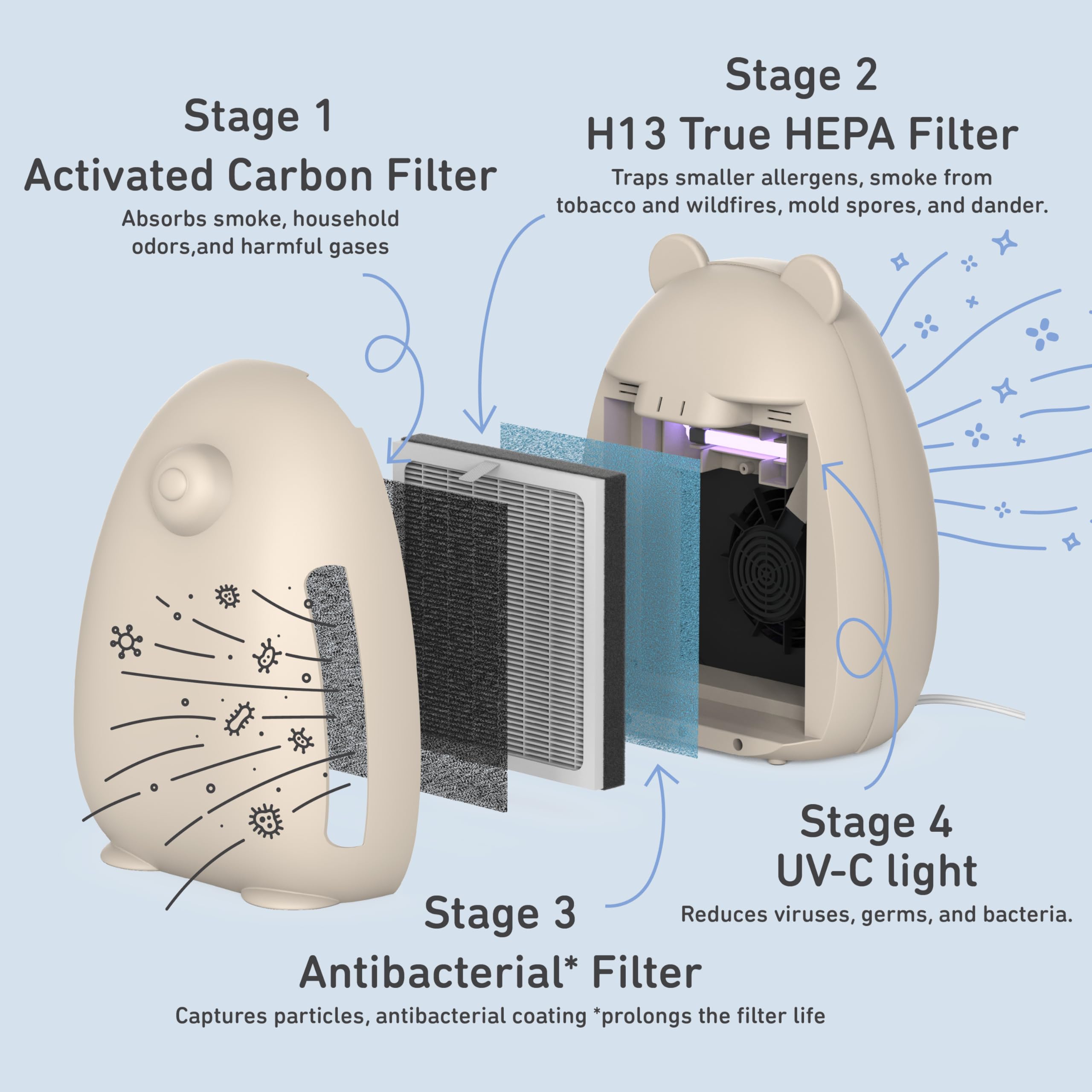 Pure Enrichment PureBaby Kids Bear HEPA Air Purifier with UV-C Light & Night Light - 4-Stage Filtration for Medium-Large Rooms - Energy Star Certified - Ideal for Baby Nurseries, Kids' Bedrooms & Allergy Relief (Sweet Oat)