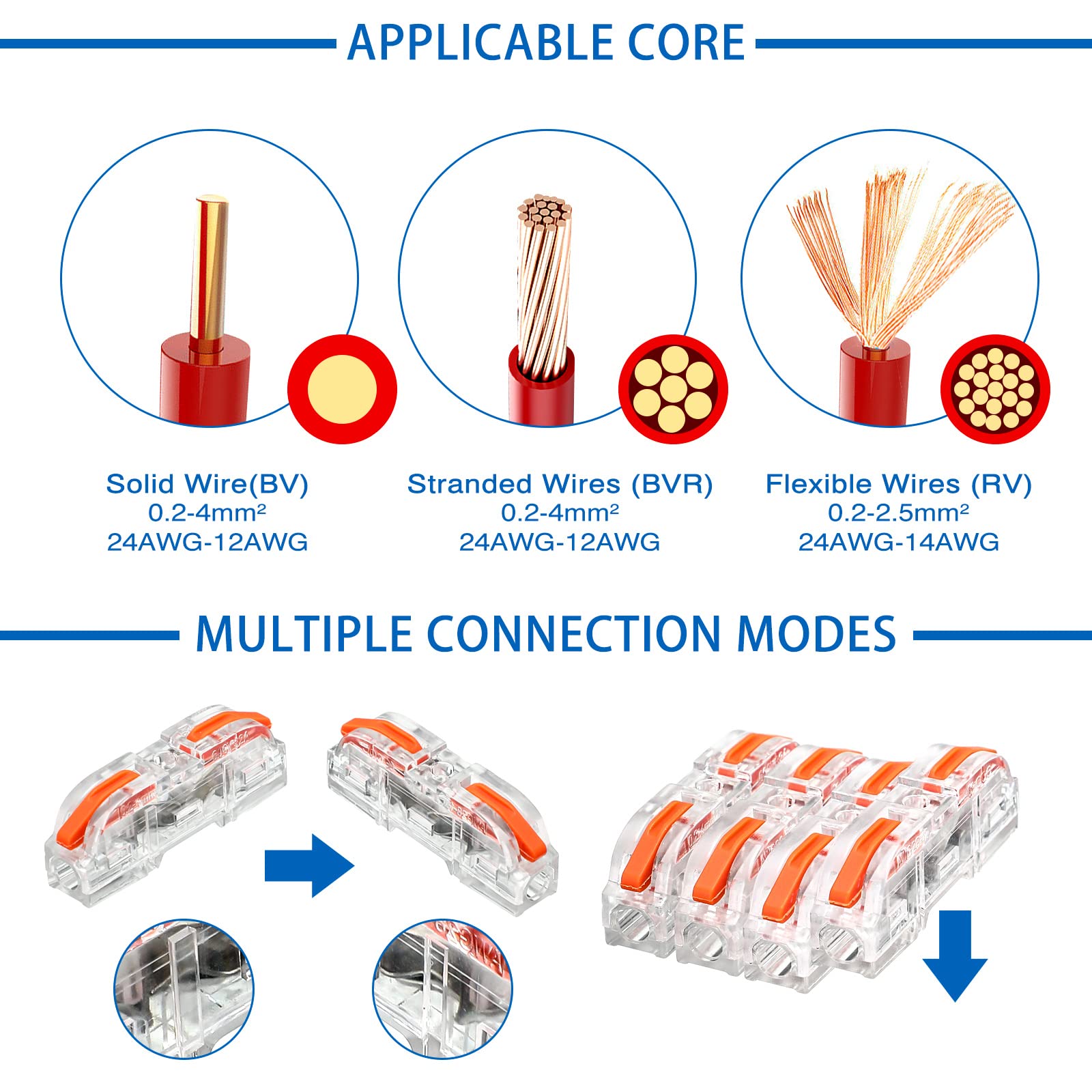 Zhengmy 100-Piece Lever Wire Connectors Kit - Compact Splicing Terminal Blocks for 28-12 AWG Wires (Orange) - Ideal for Home Electrical Projects, DIY Wiring, and Automotive Repairs