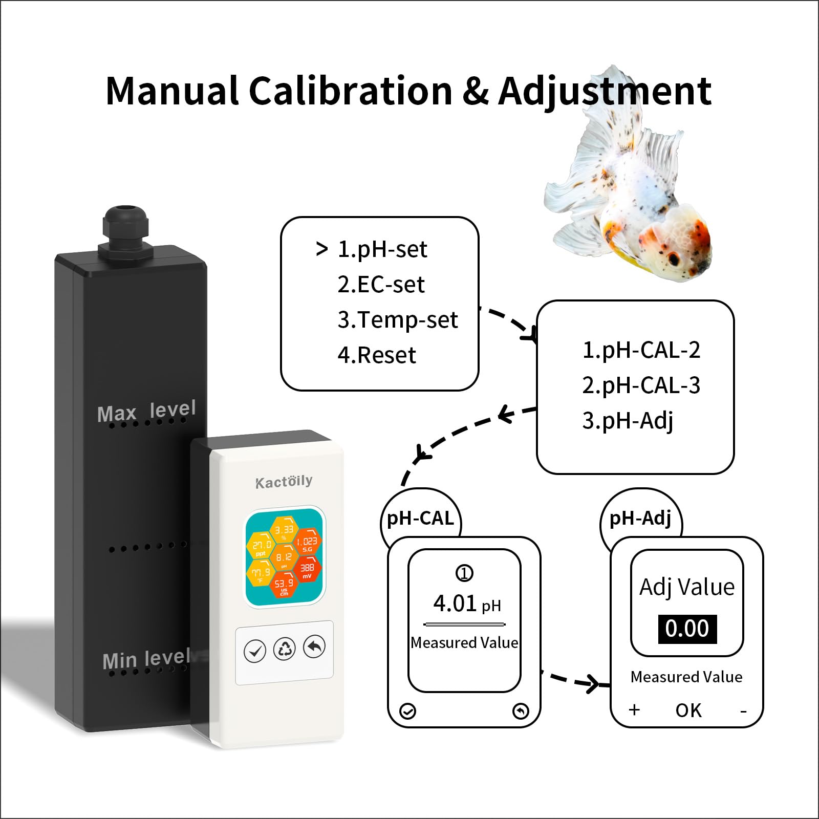 7-in-1 Professional Aquarium Water Quality Tester - Digital PH Meter, TDS Meter, EC Meter, Salinity Tester, Specific Gravity & Temperature Monitor with ORP Measurement | Real-Time Multi-Parameter Display for Fish Tanks, Hydroponics & Pool Maintenance