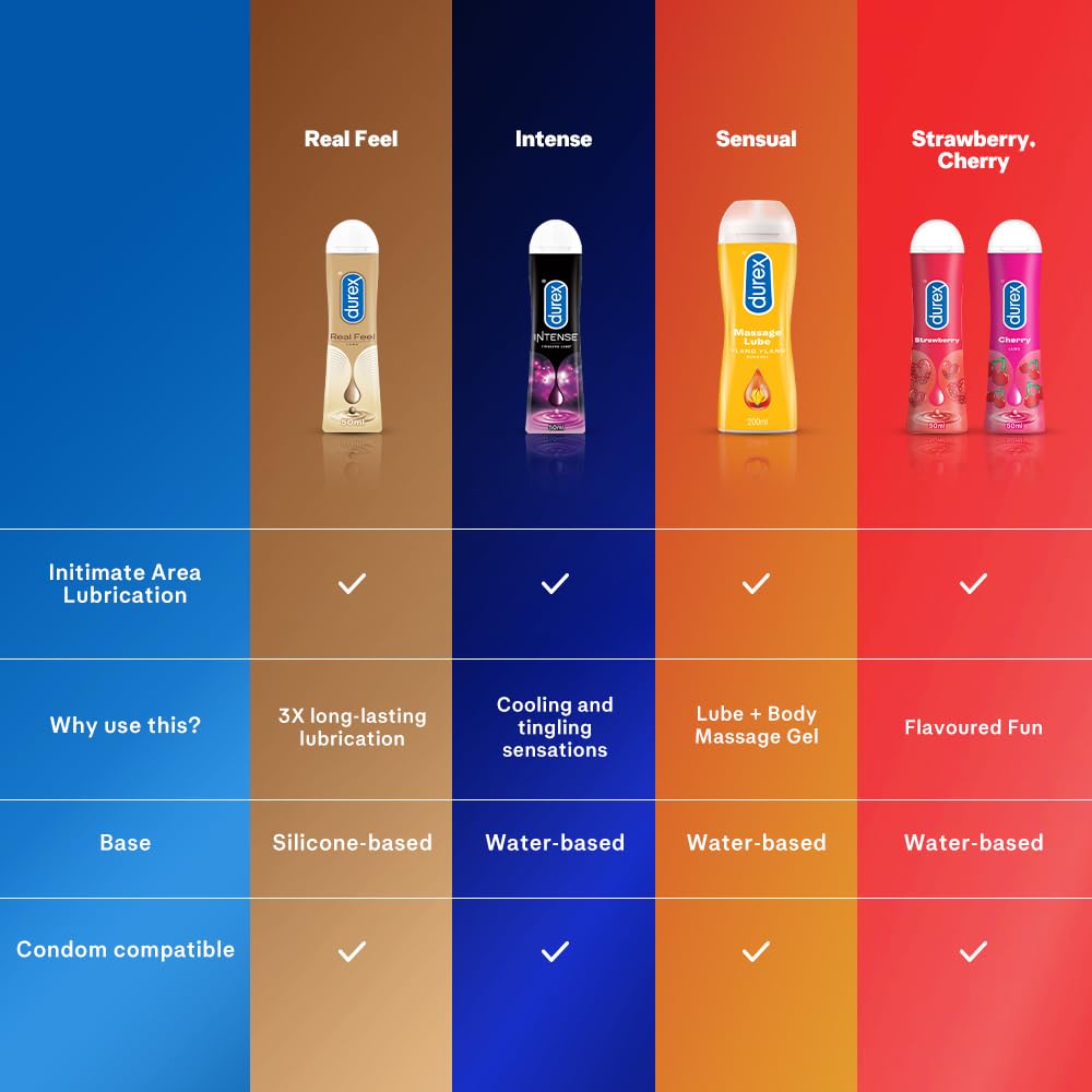 Durex Intense Water-Based Lubricant Gel for Men & Women - 50ml | Long-Lasting, Smooth Personal Lubricant for Enhanced Intimacy & Comfort | Perfect for Couples & Sensual Massage