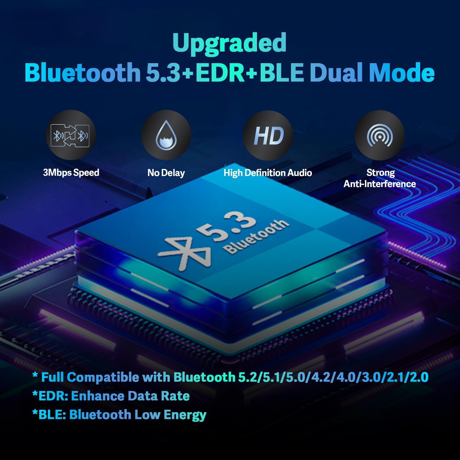 Latest Bluetooth 5.3 Adapter for PC & Laptop - Wireless USB Dongle for Windows 11/10/8.1 - Plug & Play Bluetooth Transmitter for Headphones, Speakers, Keyboard, Mouse & Printers - Perfect for Home Office, Gaming & Streaming